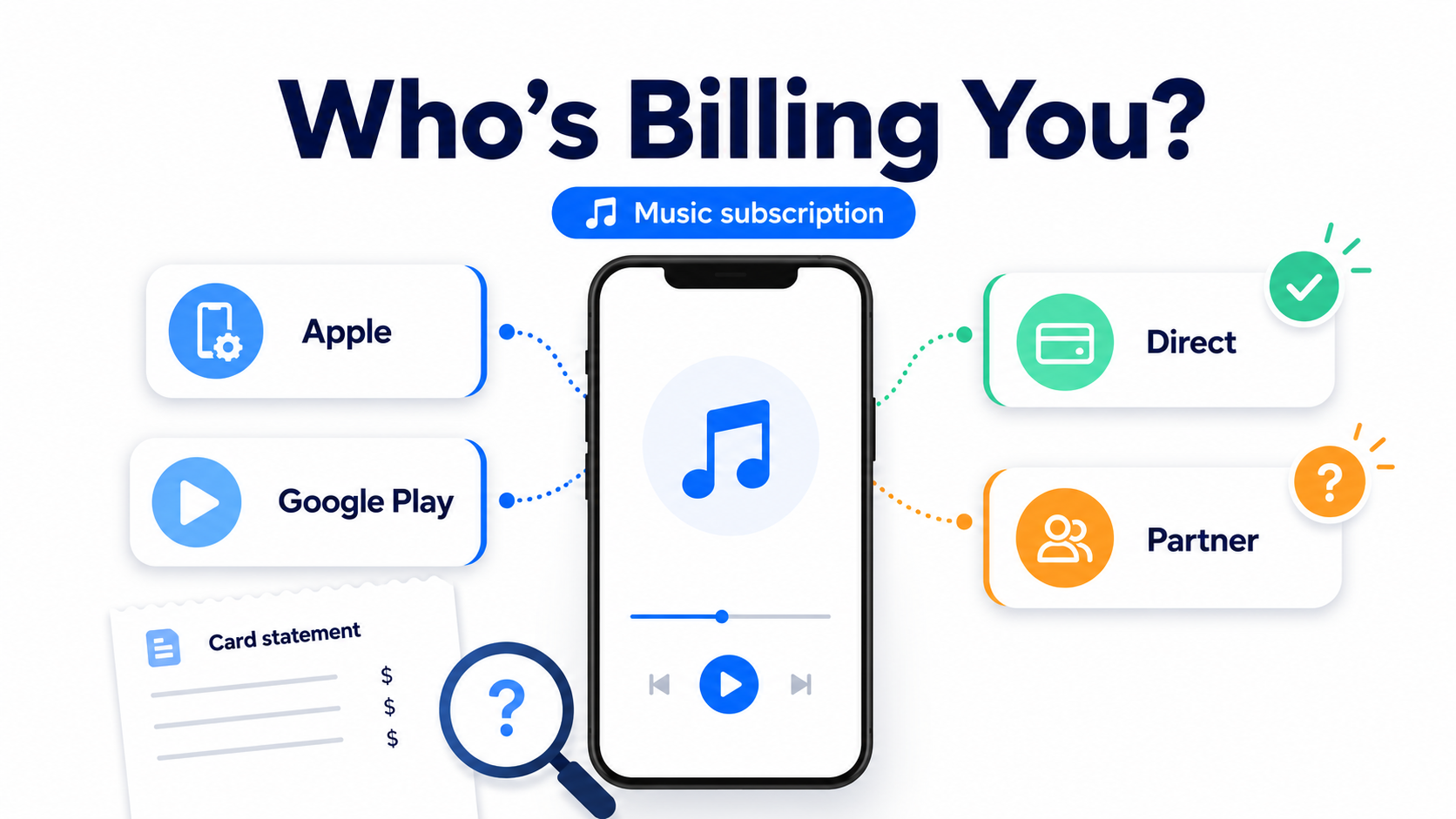 Music App Store Billing Confusion: Why Your Music Subscription May Be Hard to Find