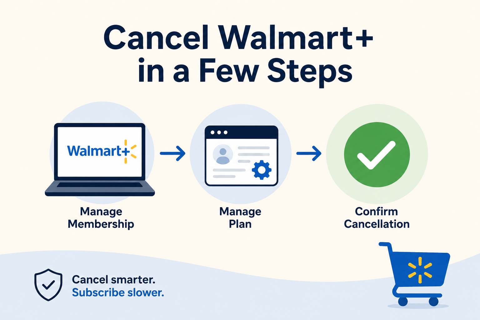 How to Cancel Walmart+