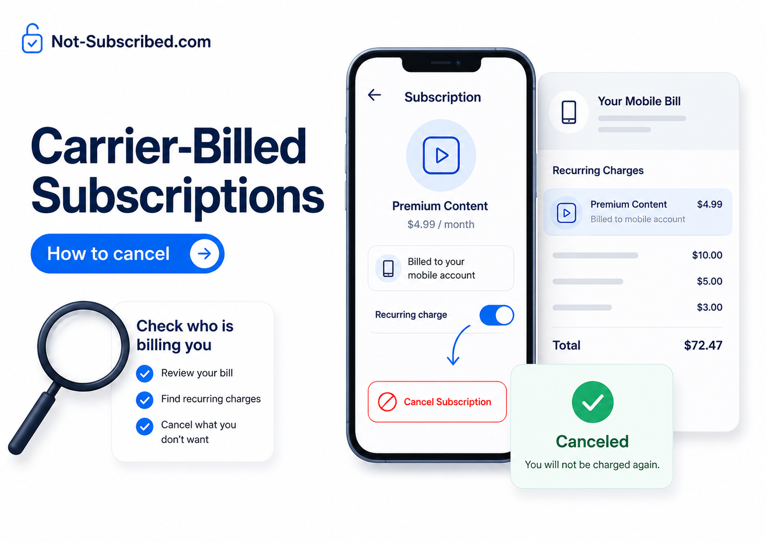Illustration of a phone subscription screen and mobile bill showing a carrier-billed recurring charge being canceled, with a checklist to check who is billing you.