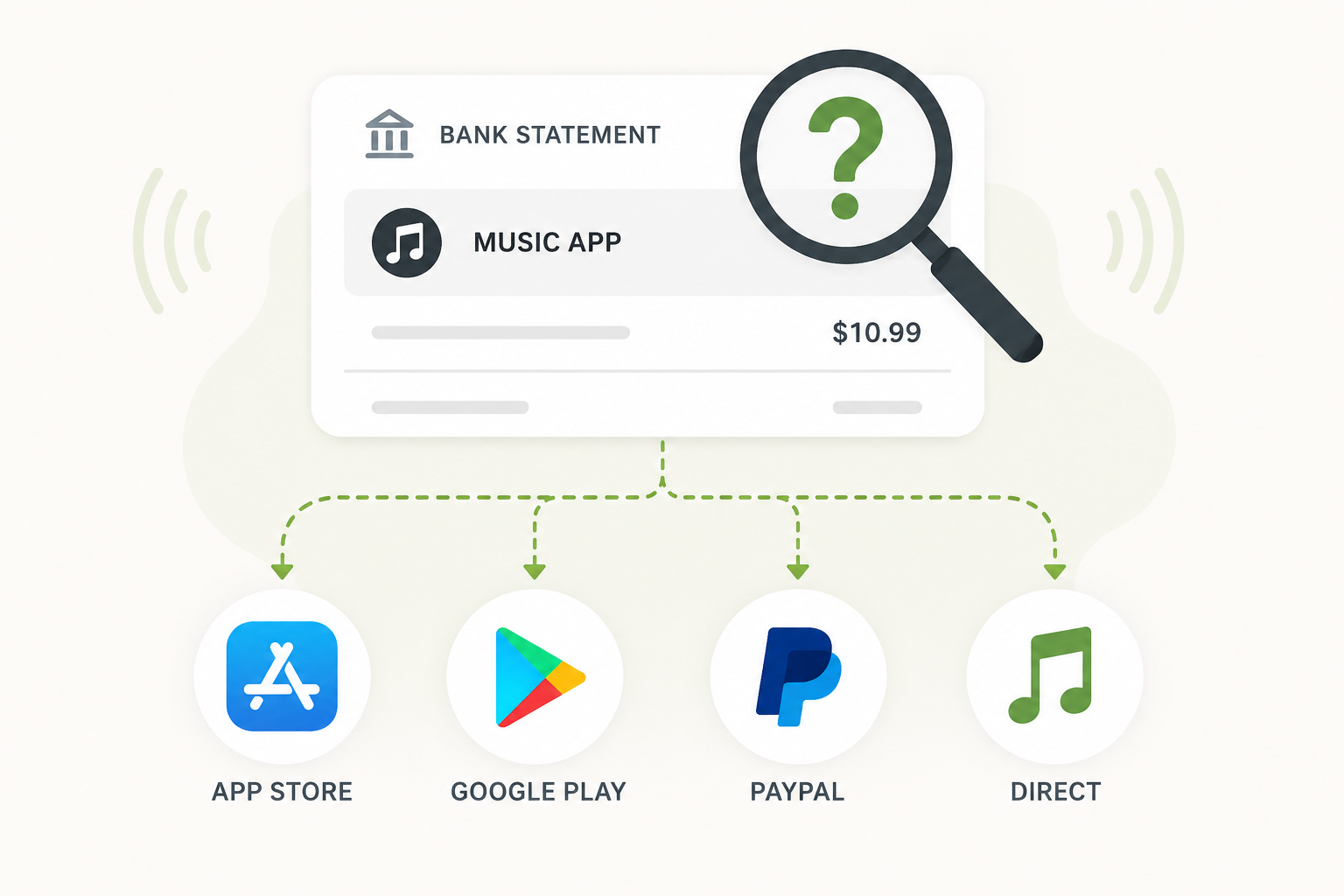 How to Find Out Which Music App Is Charging Your Card