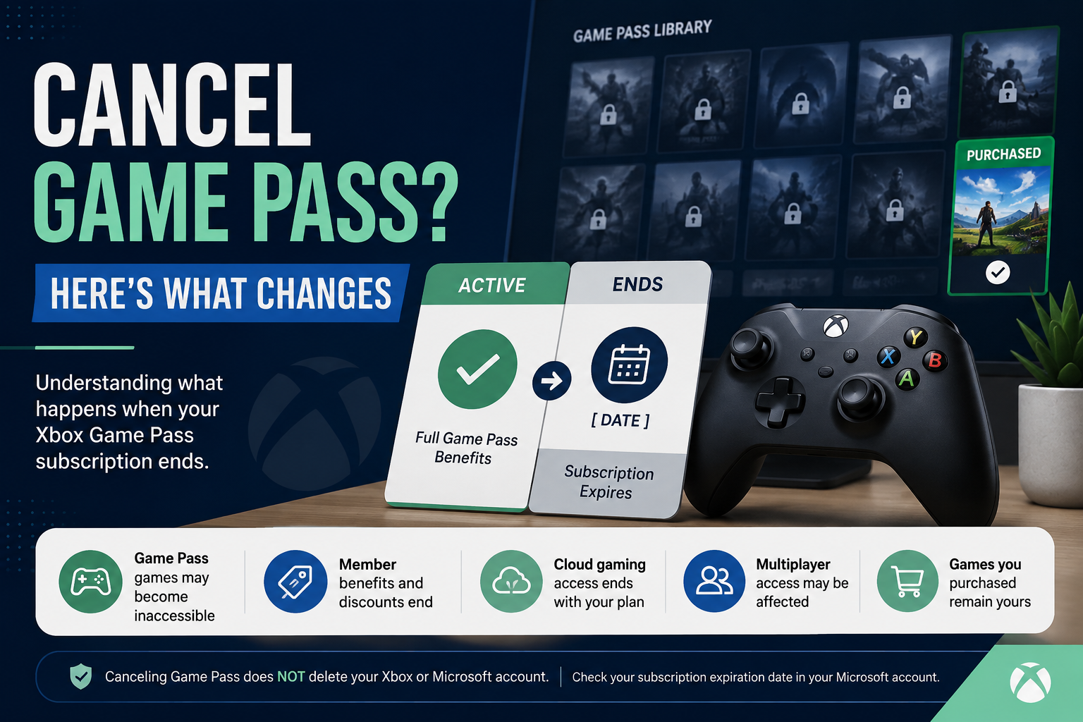 What Happens When You Cancel Xbox Game Pass?