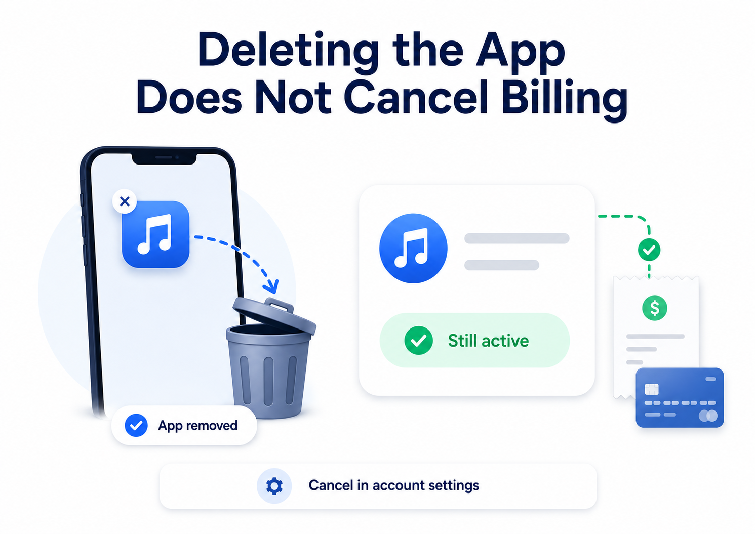 Why Deleting a Music App Does Not Cancel the Subscription