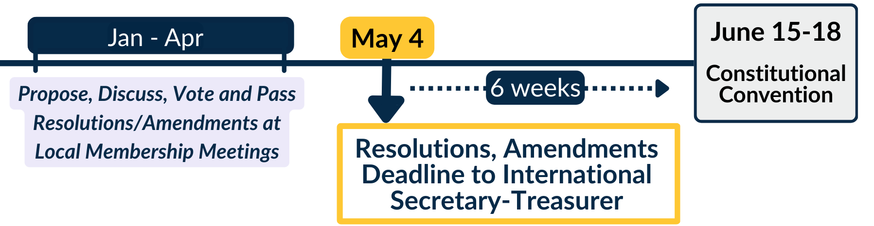 Local Resolutions What Will Be Discussed at the UAW Constitutional Convention? — UAW ...