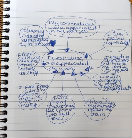 The Focus Wheel: a powerful manifestation tool explained step-by-step