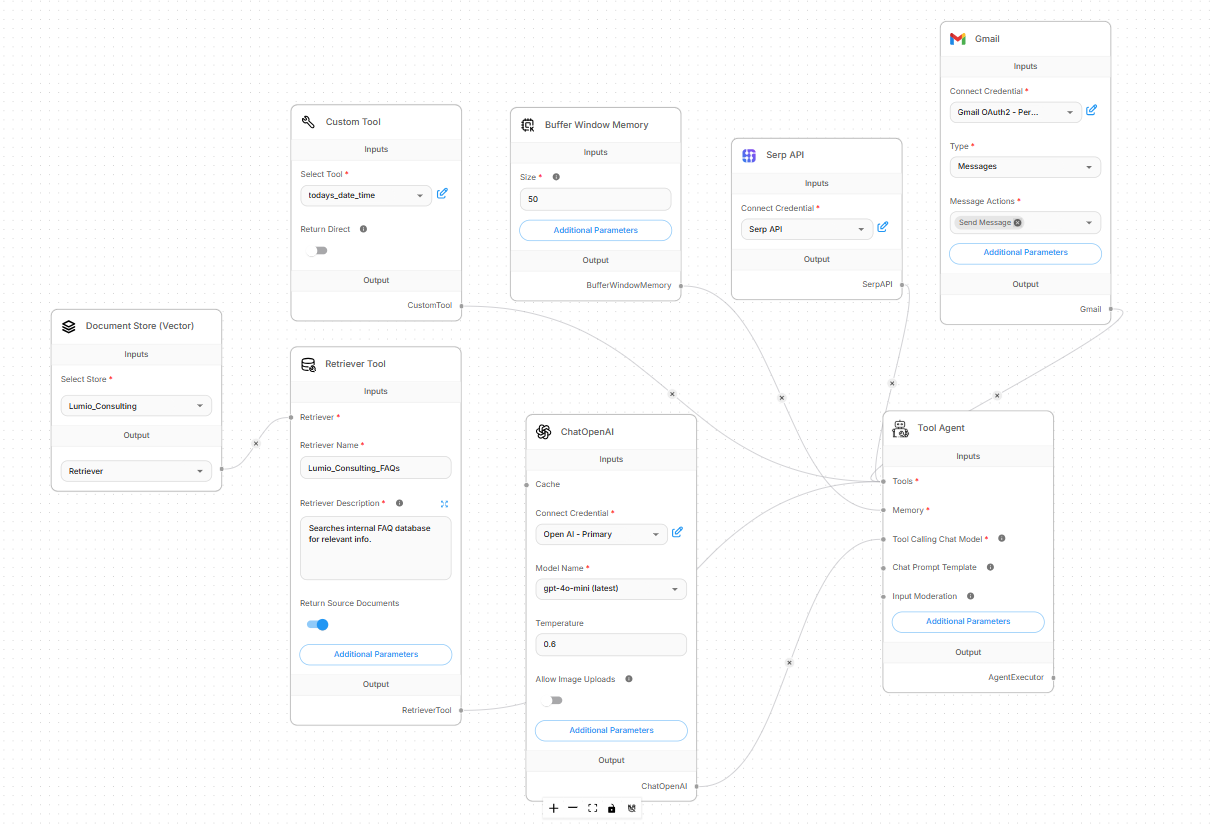 AI-Powered Website Chatbot with Flowise and Pinecone RAG