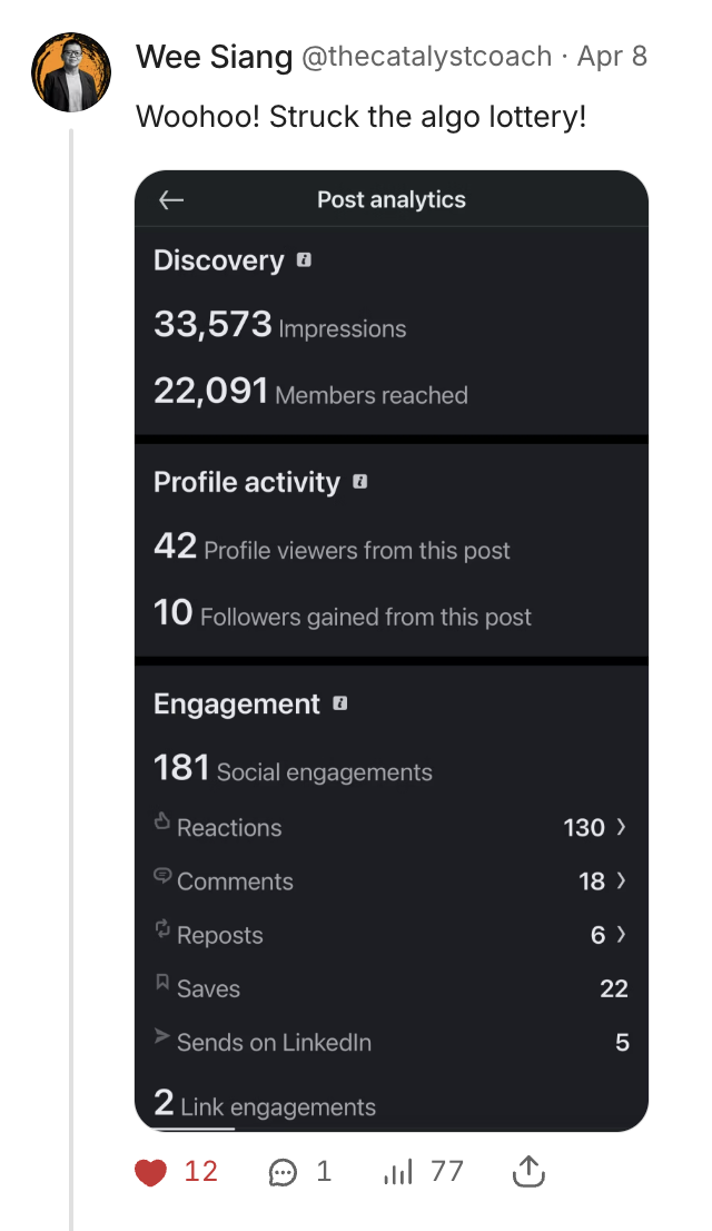 Screenshot of LinkedIn post analytics showing metrics like impressions, reached members, profile viewers, followers gained, social engagements, reactions, comments, reposts, saves, shares, and link engagements.