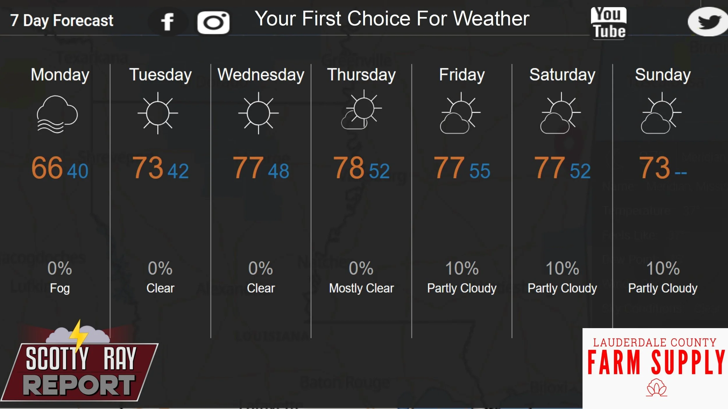 7-Day Forecast