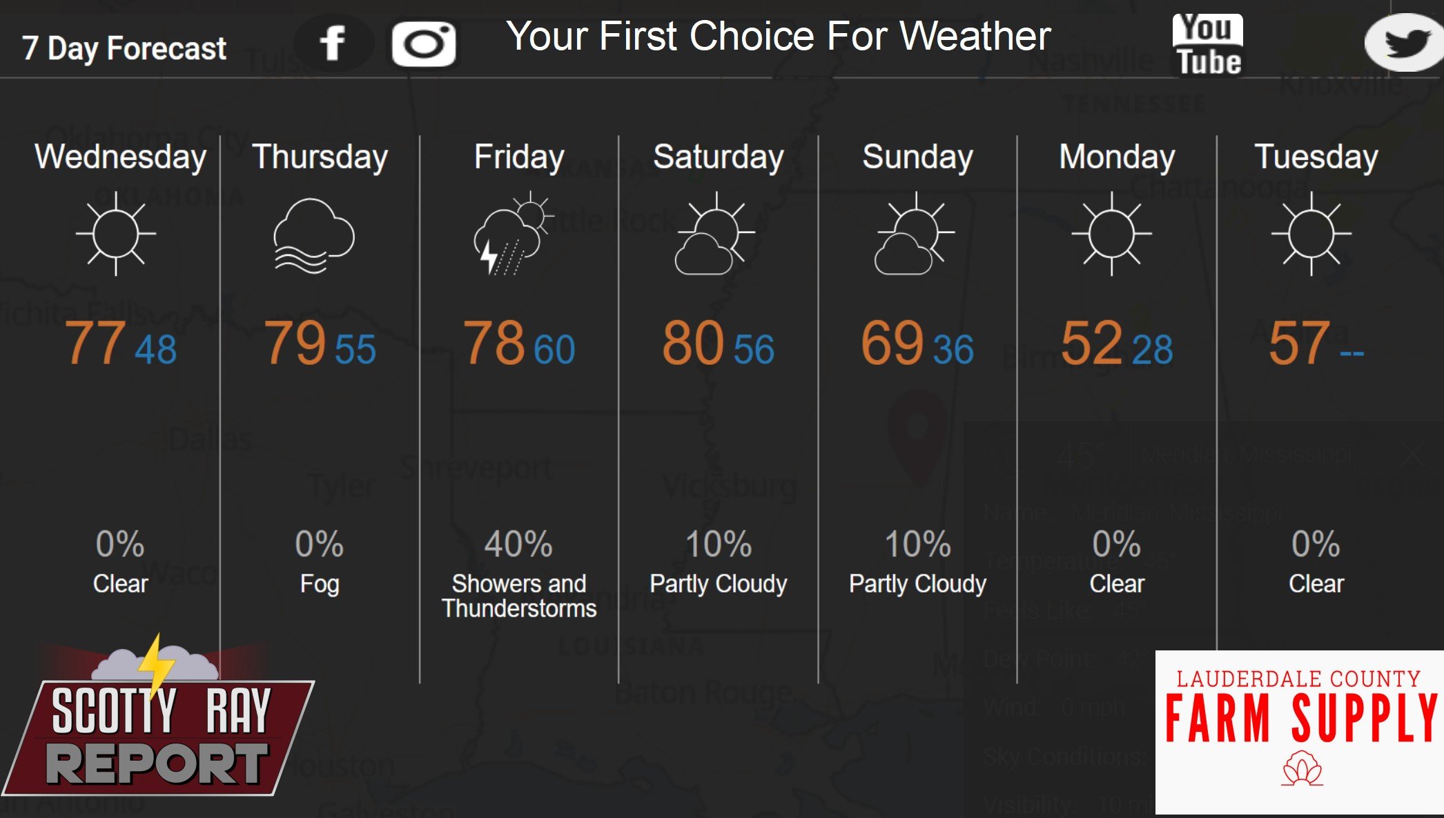 7-Day Forecast 11-5-25