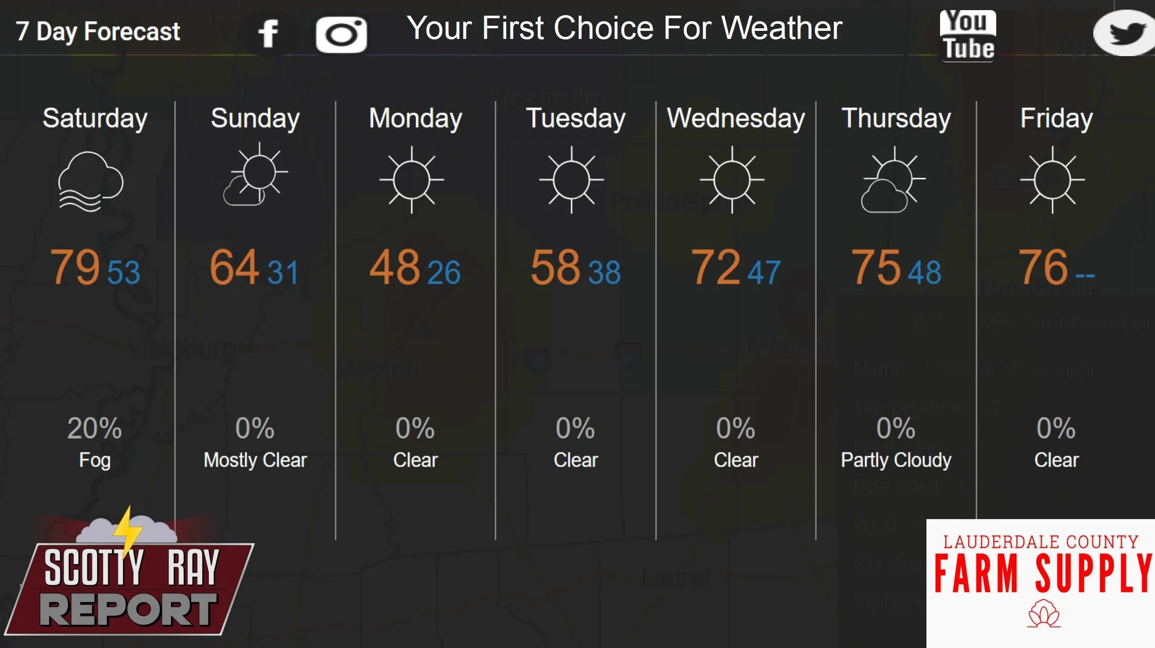 7-Day Forecast 11-8-25