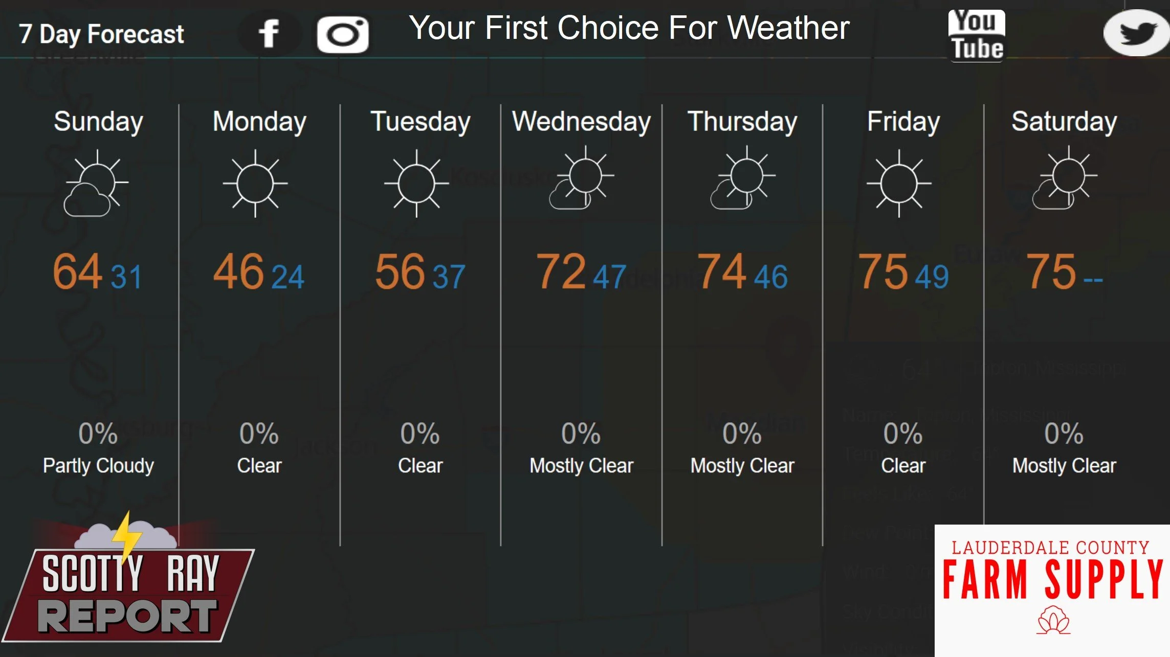 7-Day Forecast 11-9-25