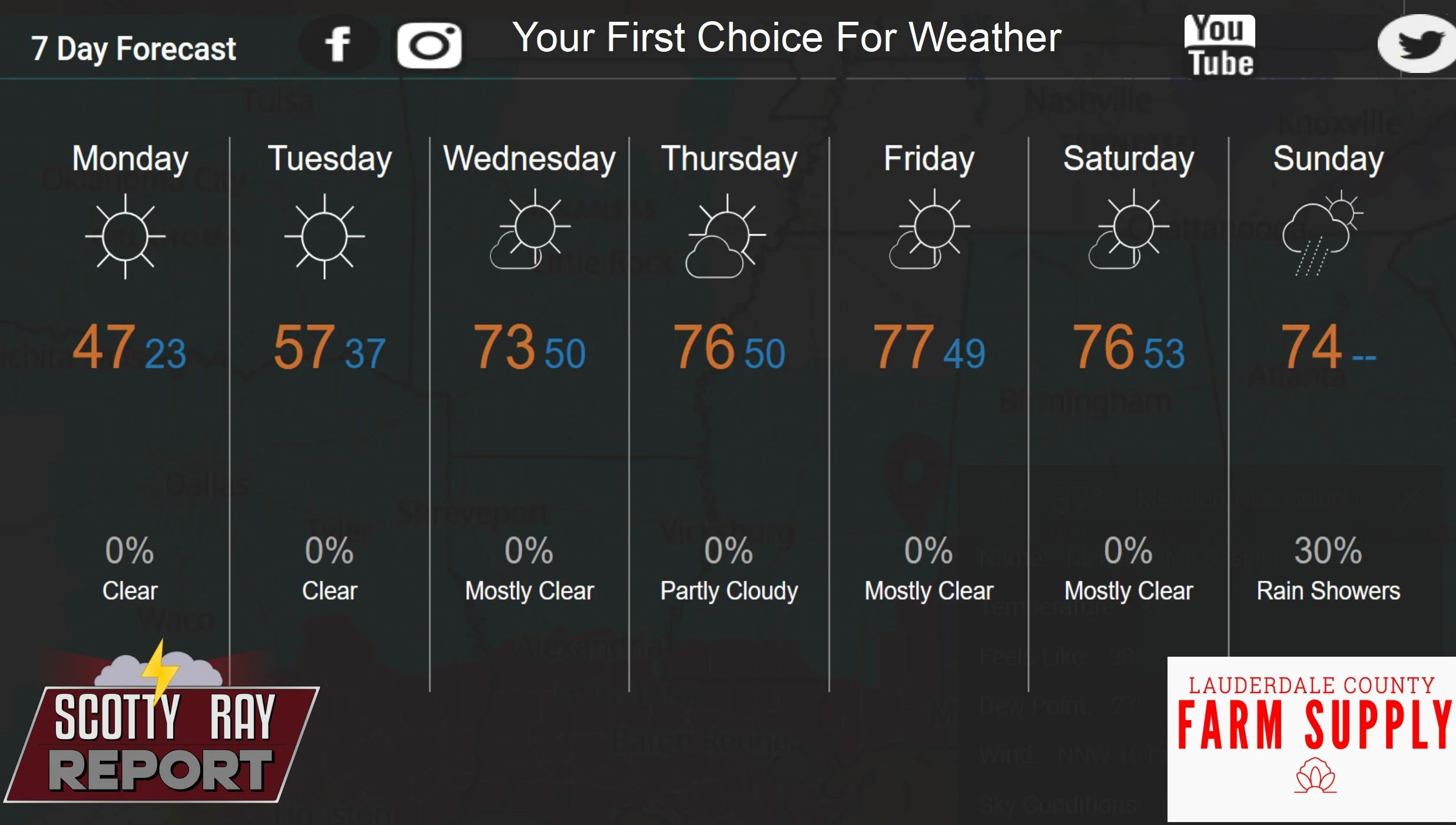 7-Day Forecast 11-10-25