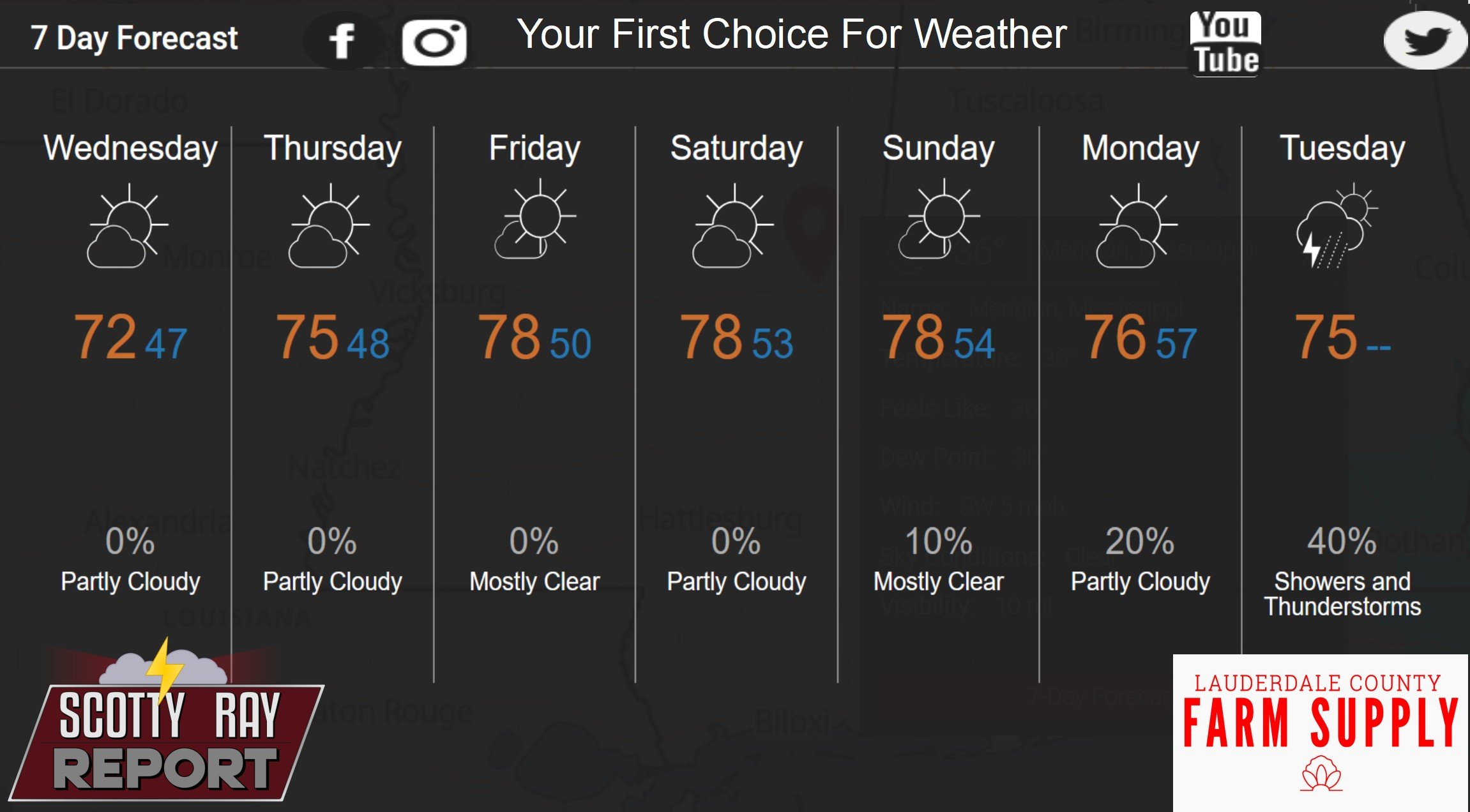 7-Day Forecast 11-12-25