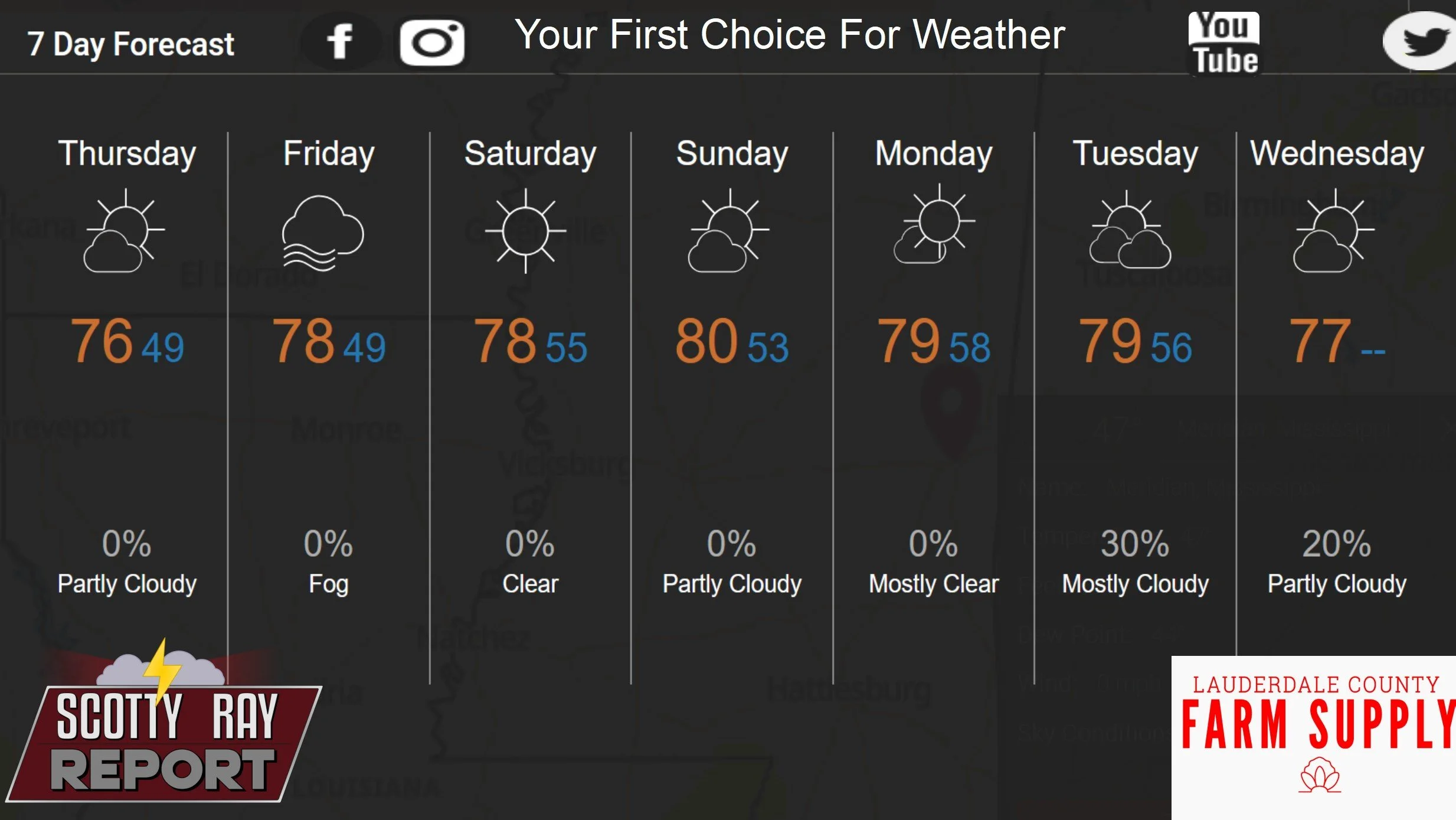 7-Day Forecast