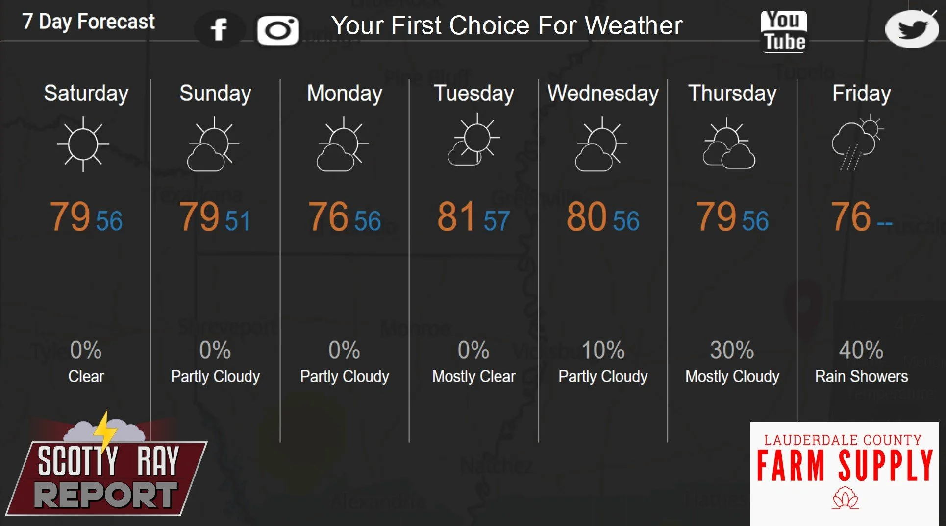 7-Day Forecast 11-15-25