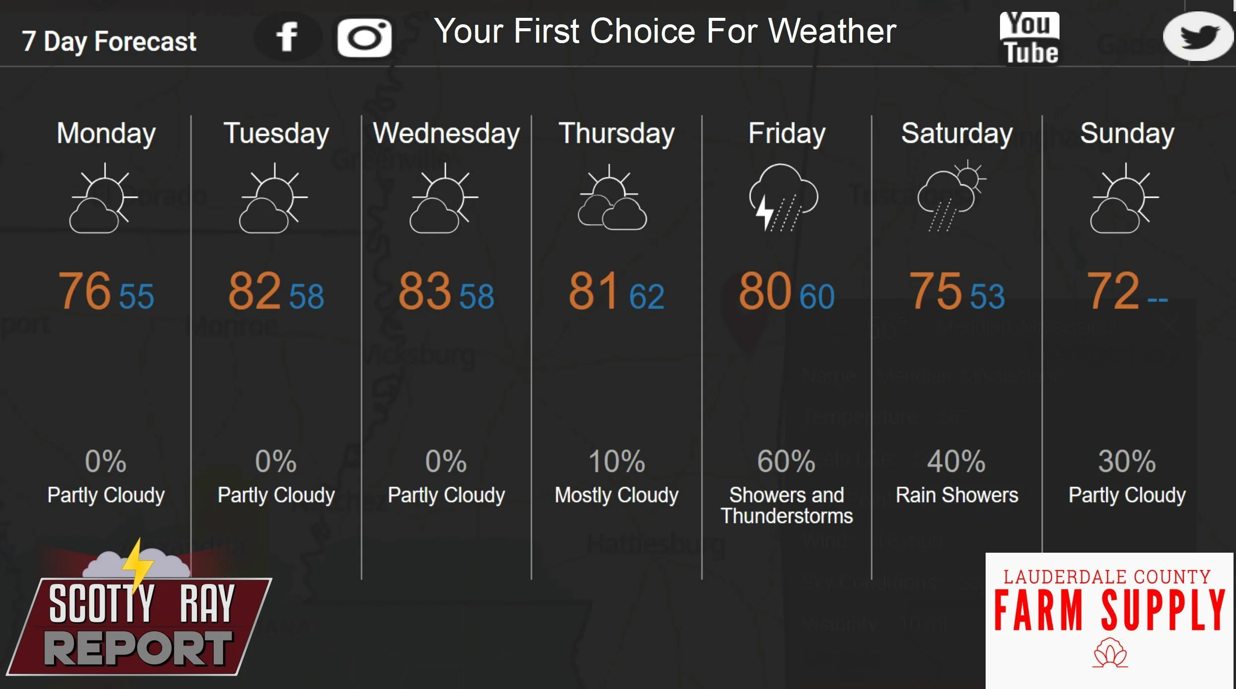 7-Day Forecast 11-17-25