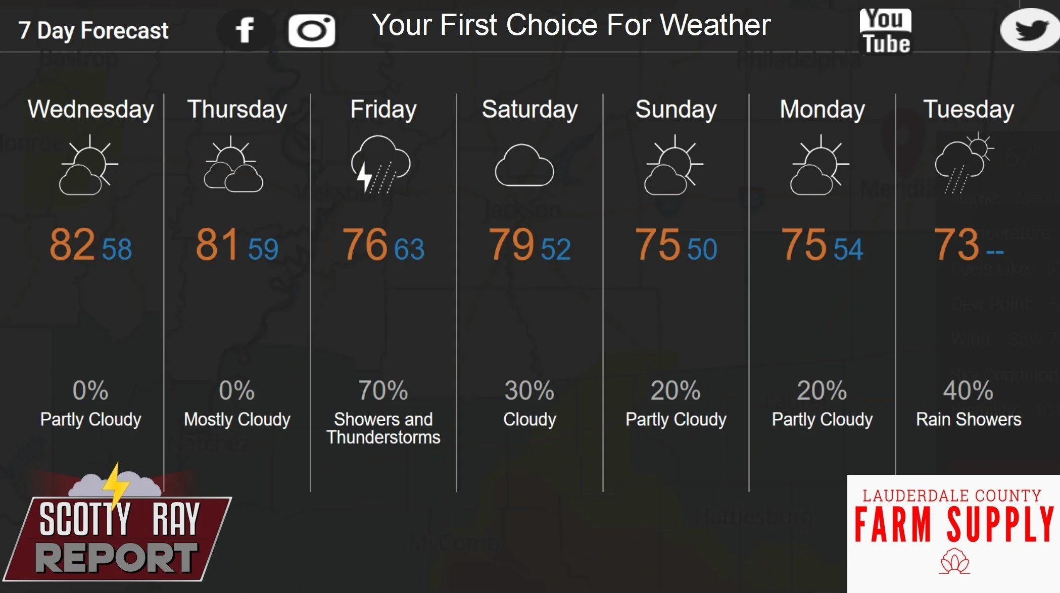 7-Day Forecast 11-19-25