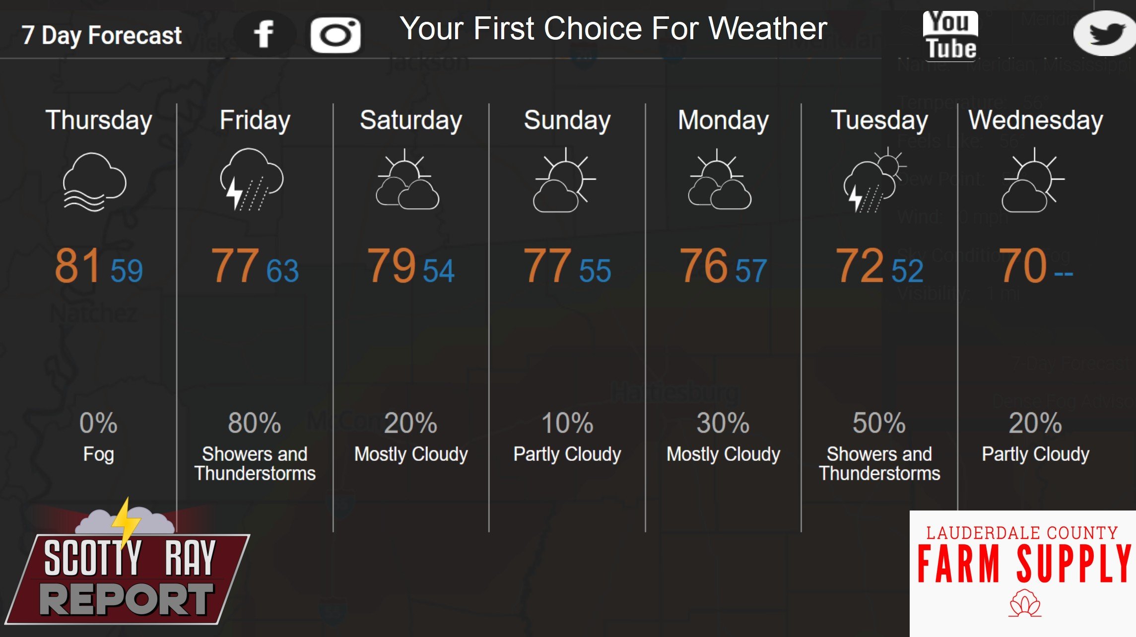7-Day Forecast 11-20-25