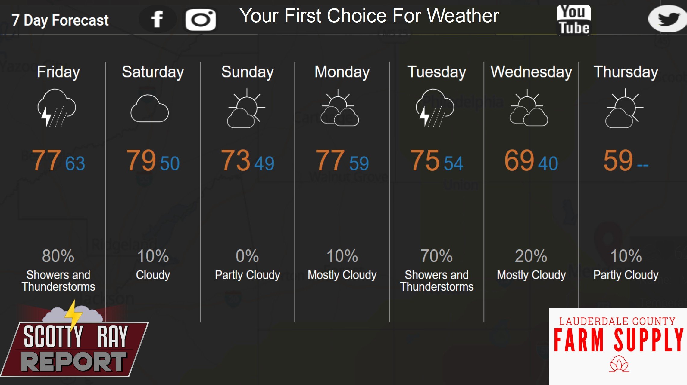 7-Day Forecast 11-21-25