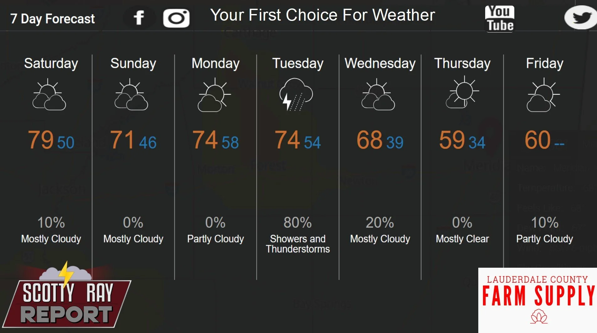 7-Day Forecast 11-22-25