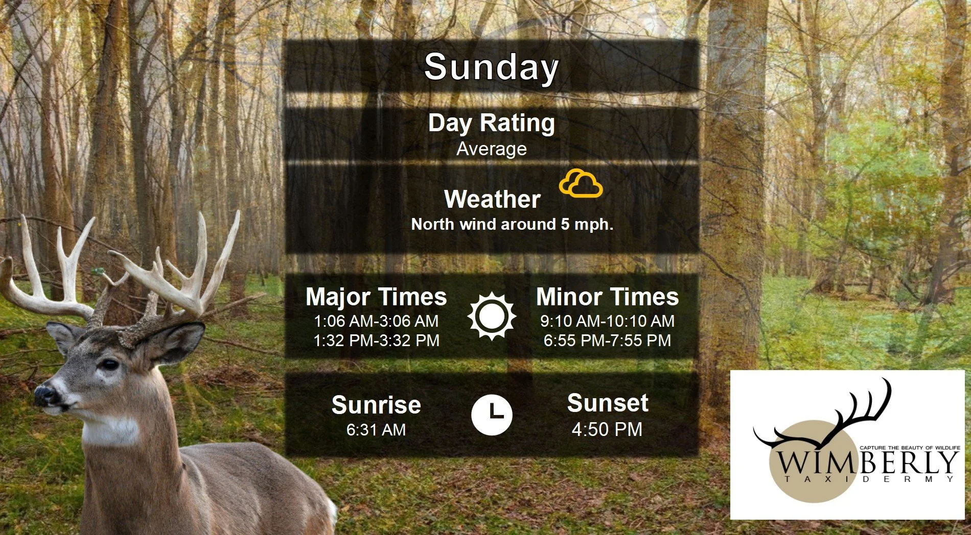 Best Times To Hunt Today
