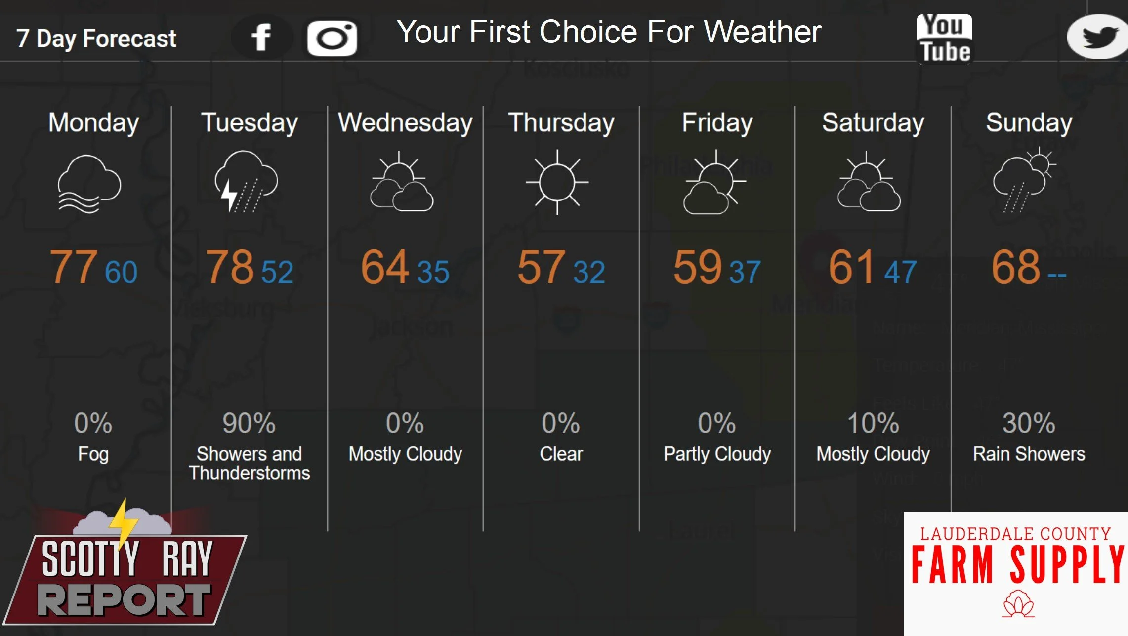 7-Day Forecast 11-24-25
