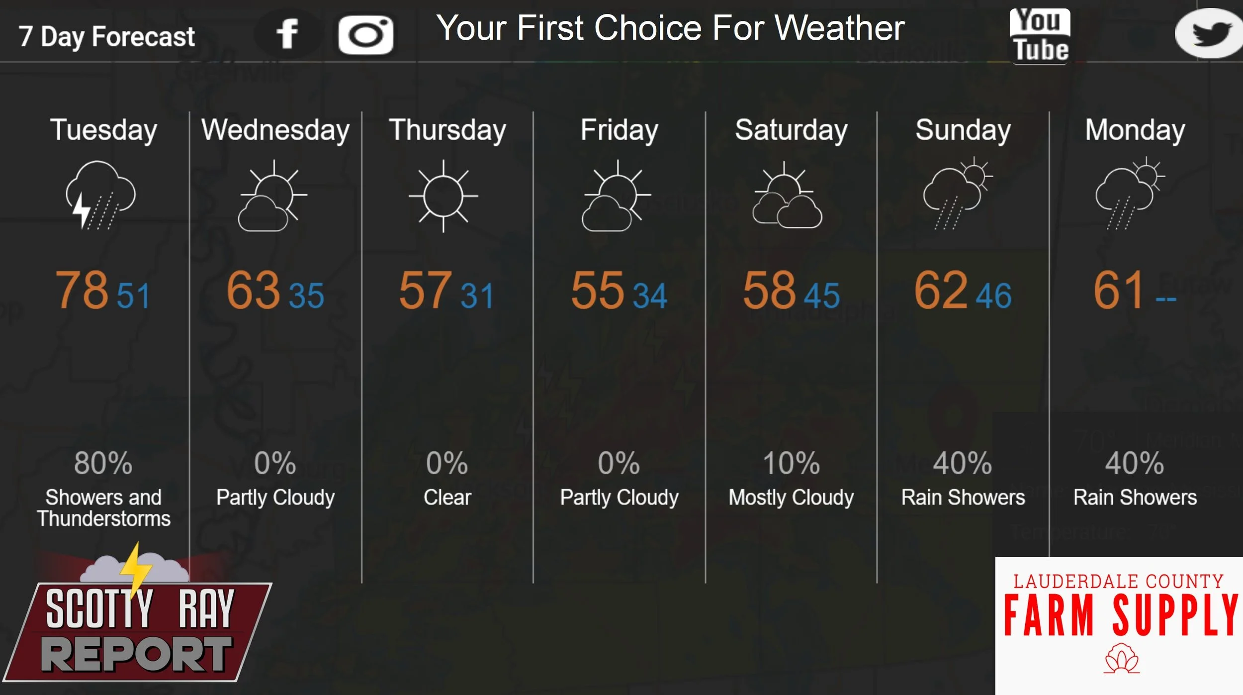 7-Day Forecast 11-25-25