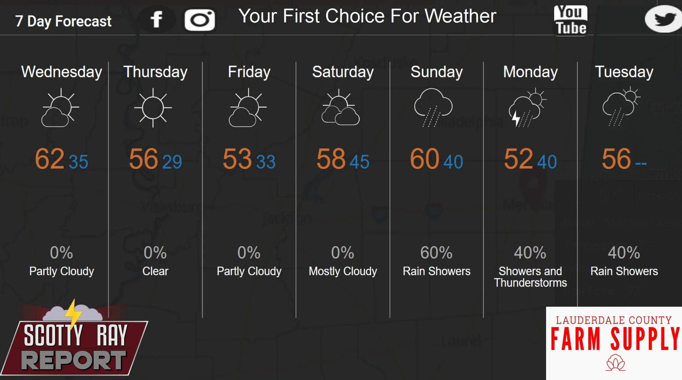 7-Day Forecast 11-26-25