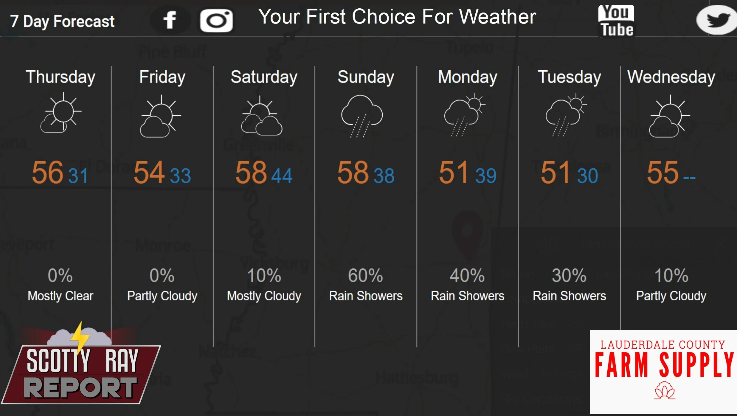 7-Day Forecast 11-27-25