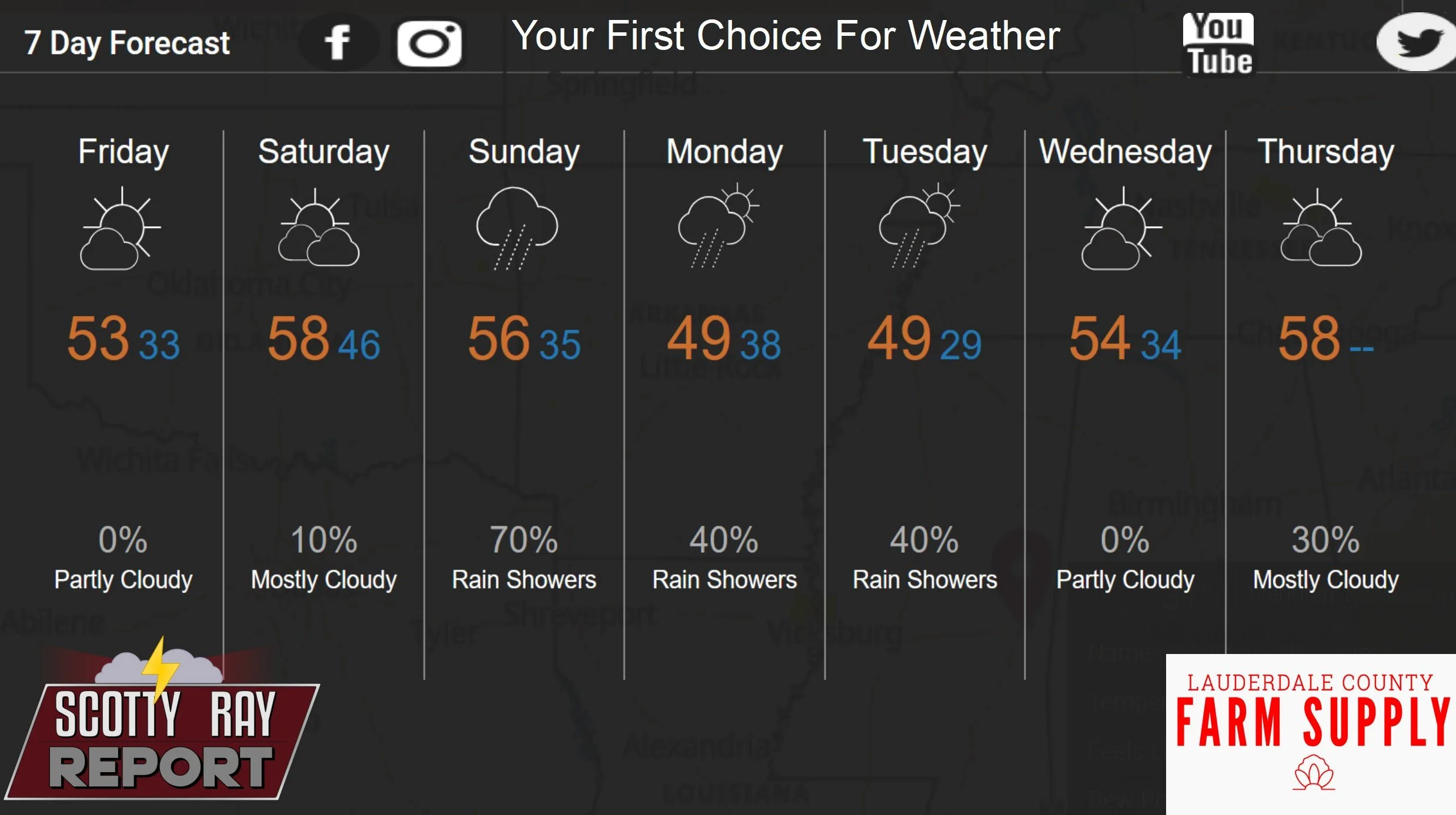 7-Day Forcast 11-28-25