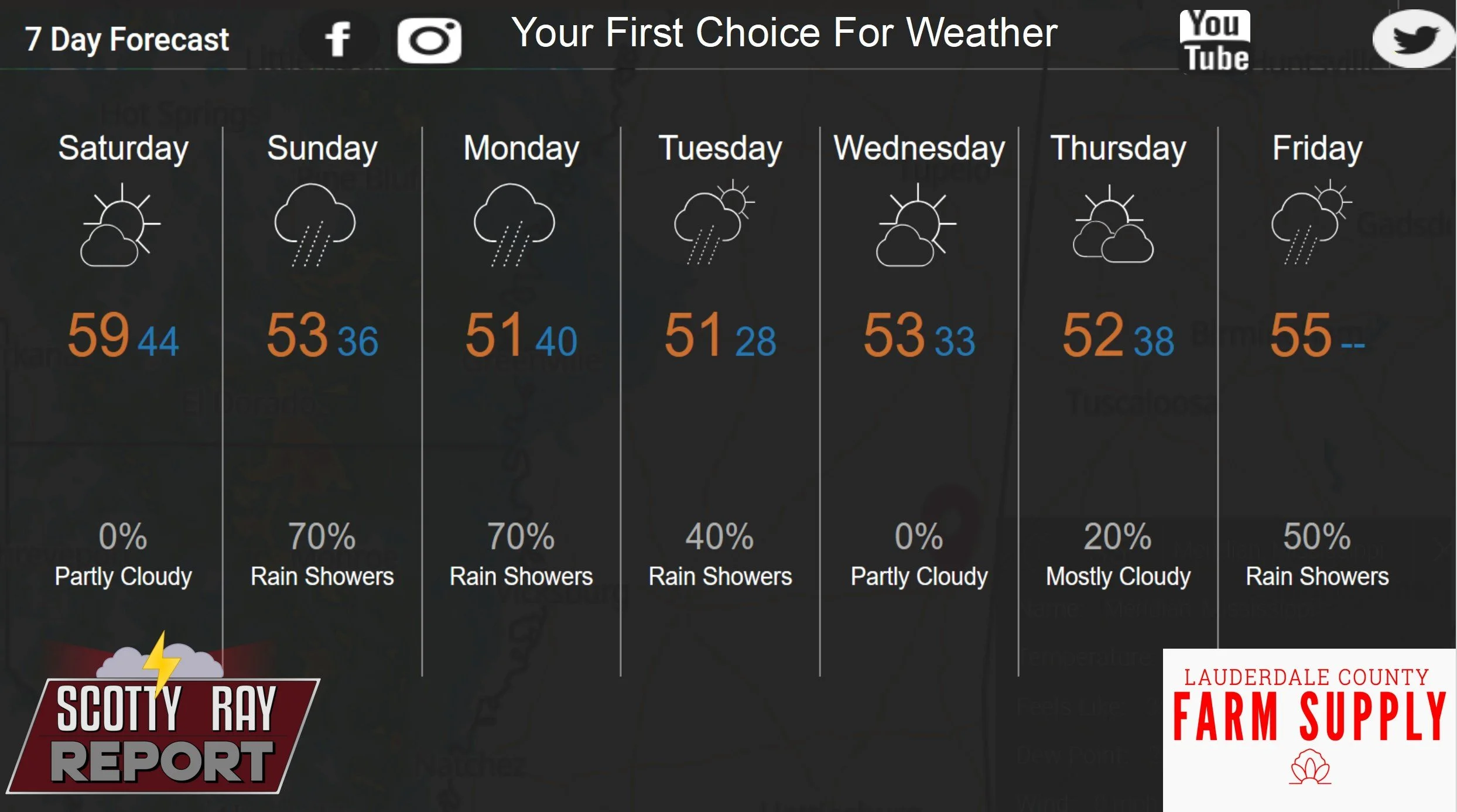 7-Day Forecast 11-29-25