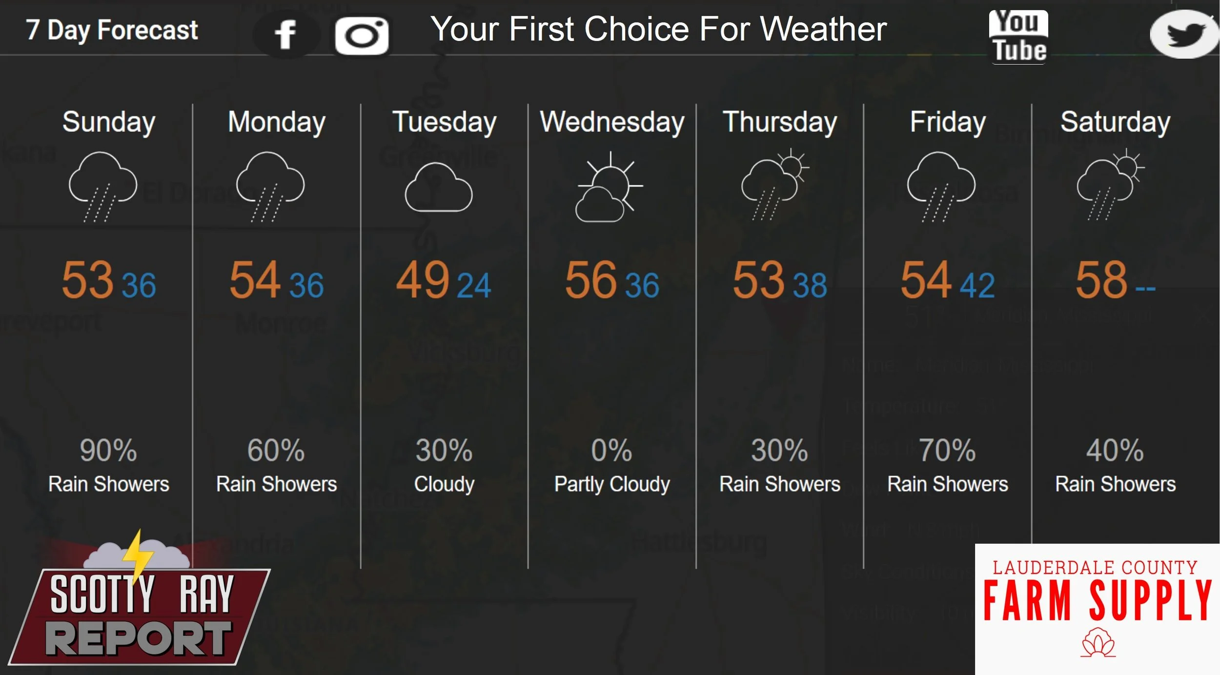 7-Day Forecast 11-30-25
