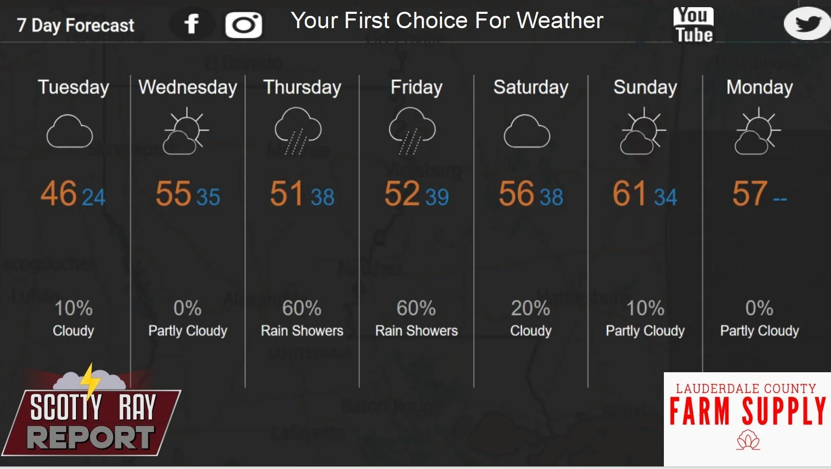 7-Day Forecast 12-2-25