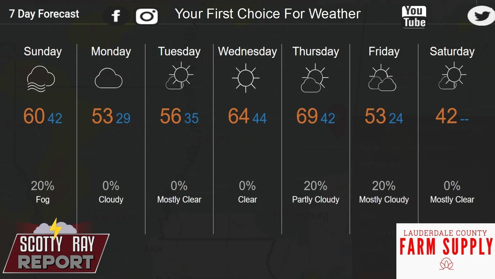 7-Day Forecast 12-7-25