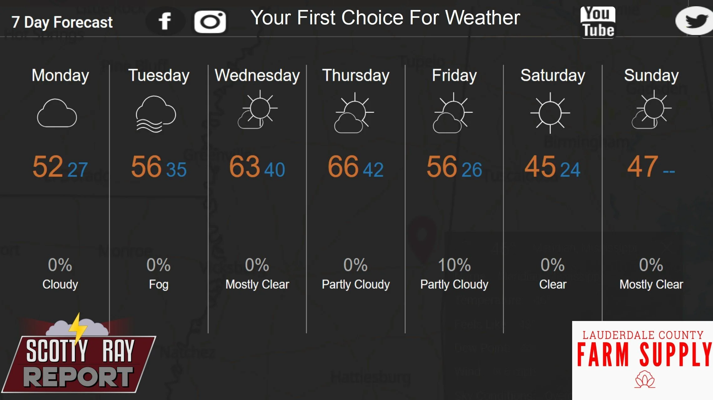 7-Day Forecast 12-8-25