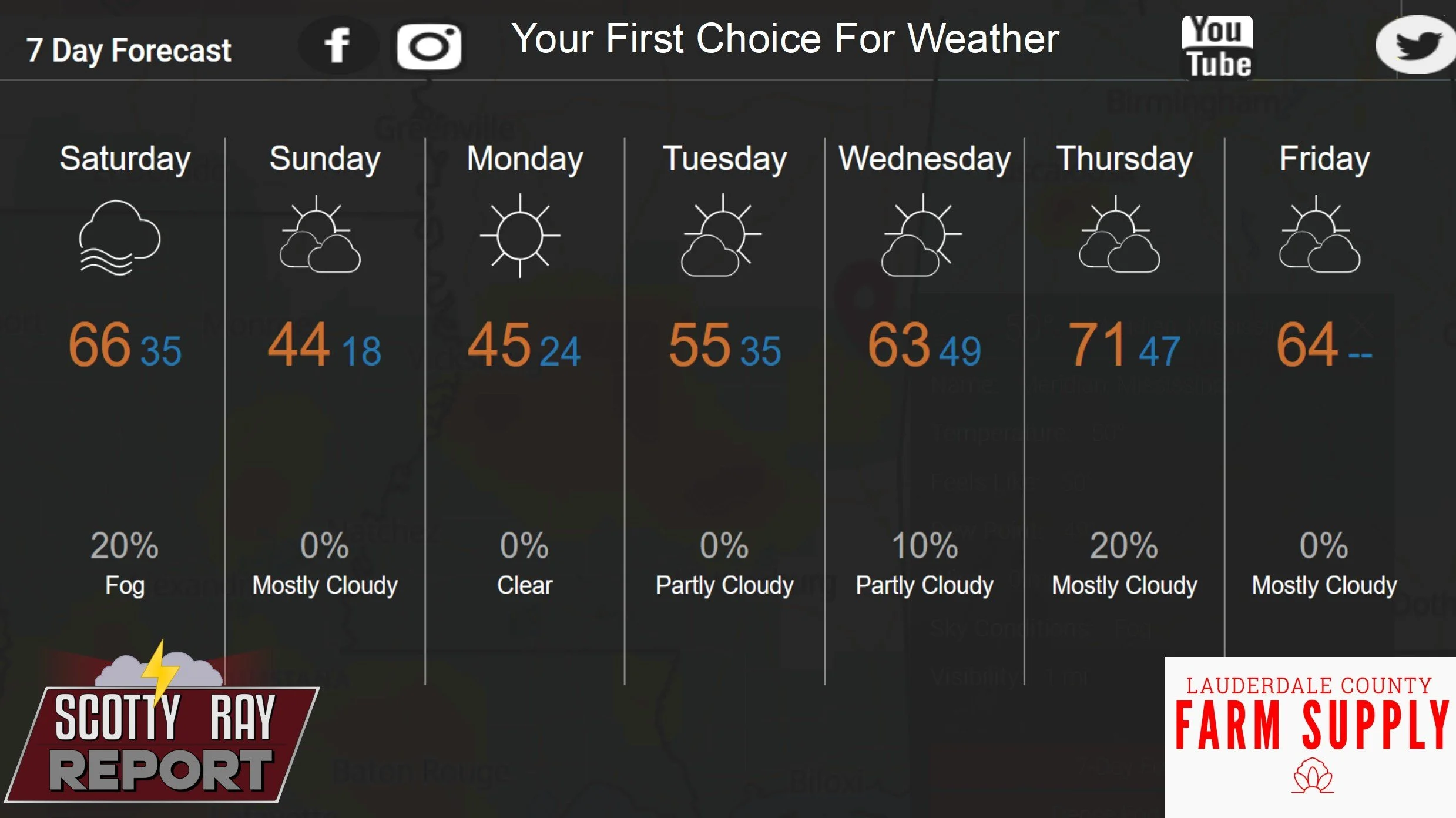 7-Day Forecast 12-13-25