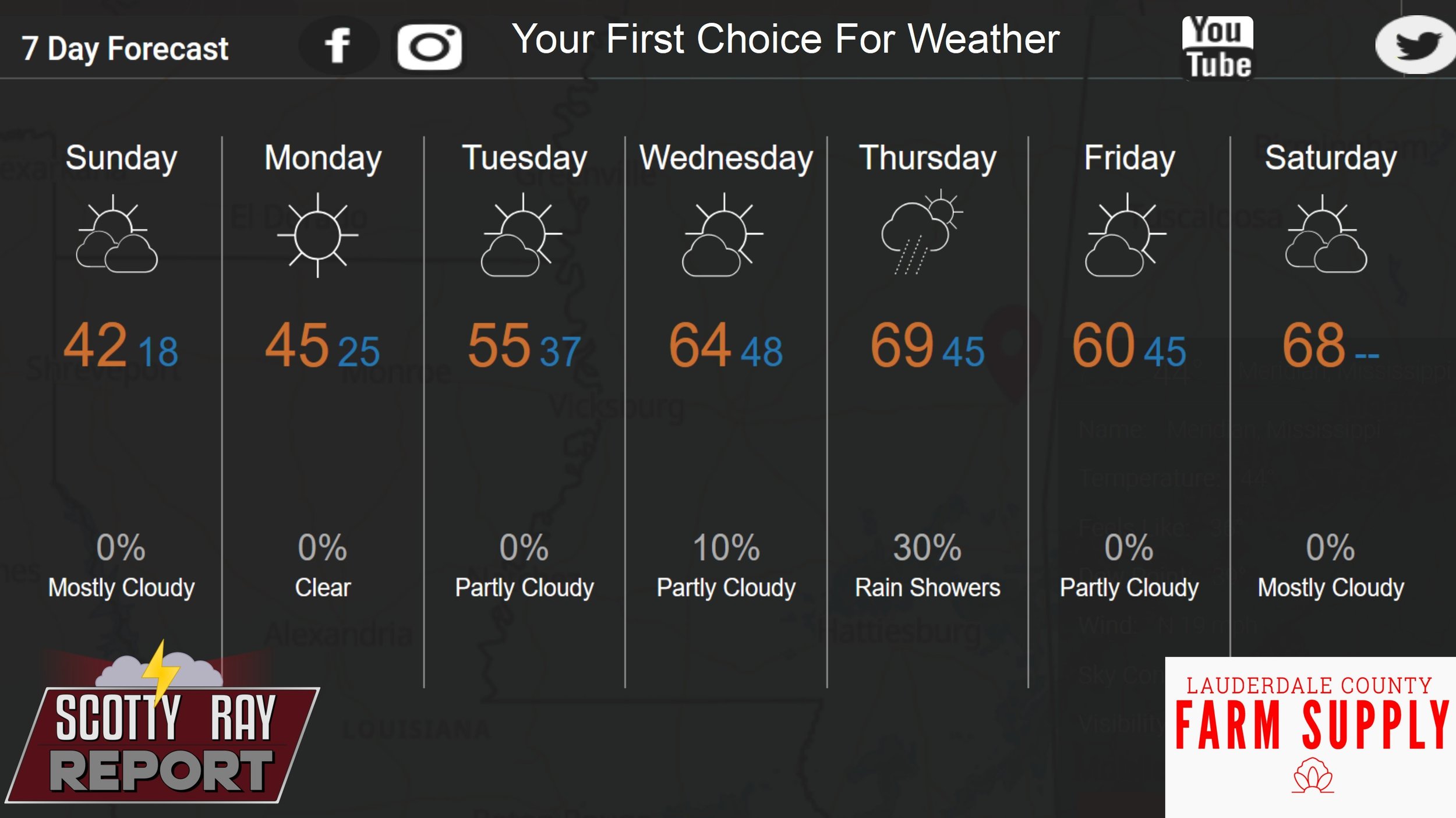 7-Day Forecast 12-14-25