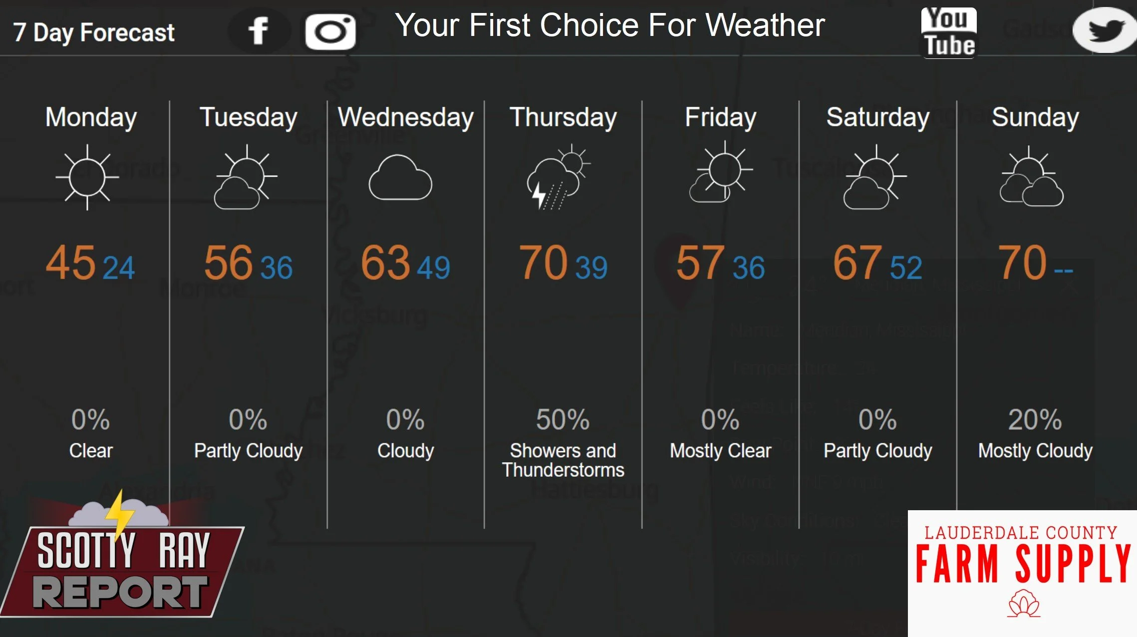 7-Day Forecast 12-15-25