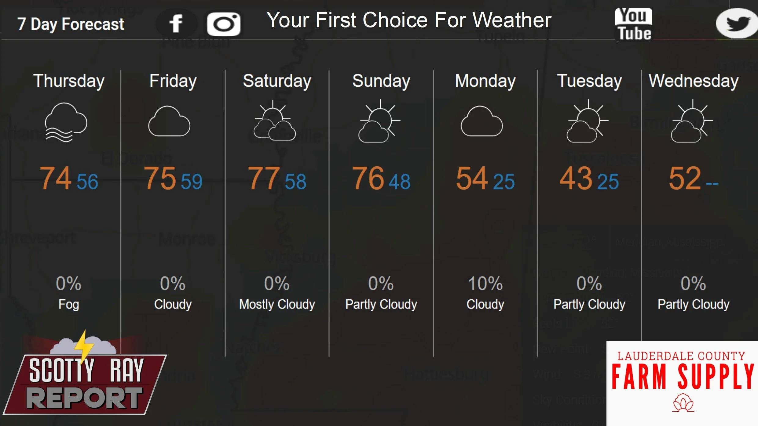 7-Day Forecast 12-25-25