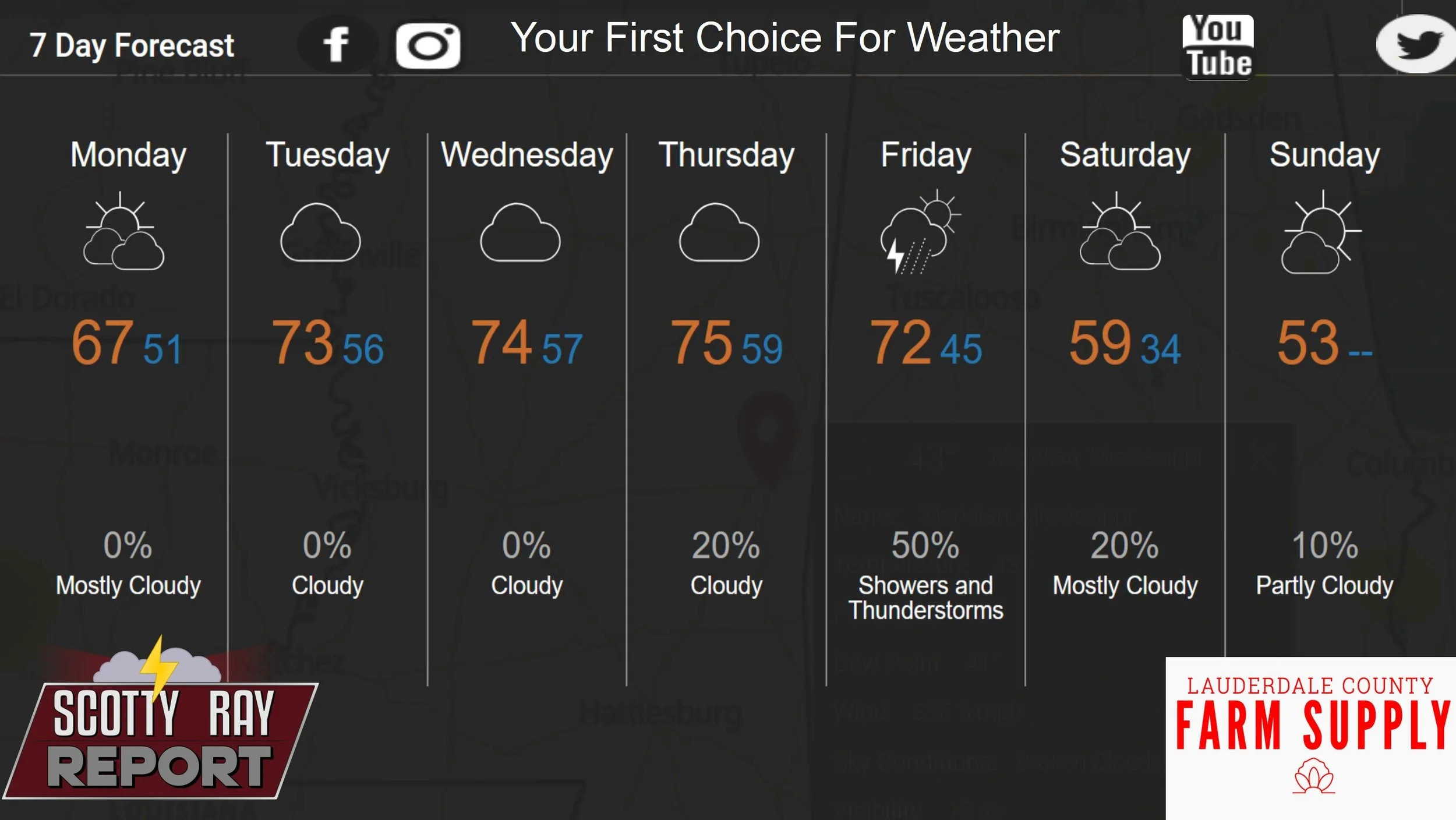 7-DCay Forecast 1-5-26