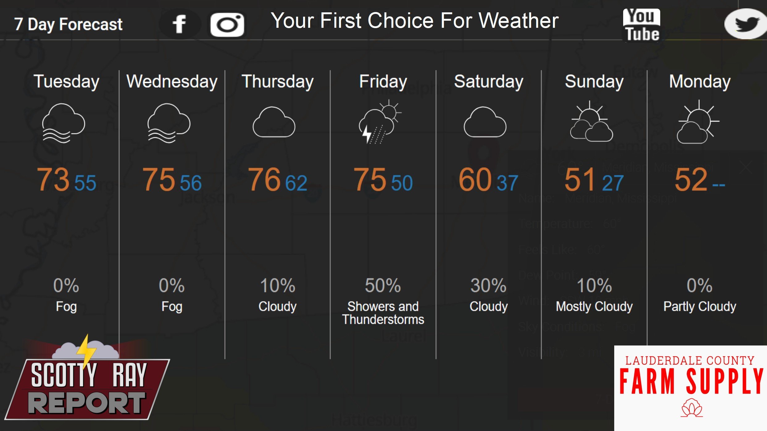 7-Day Forecast 1-6-26