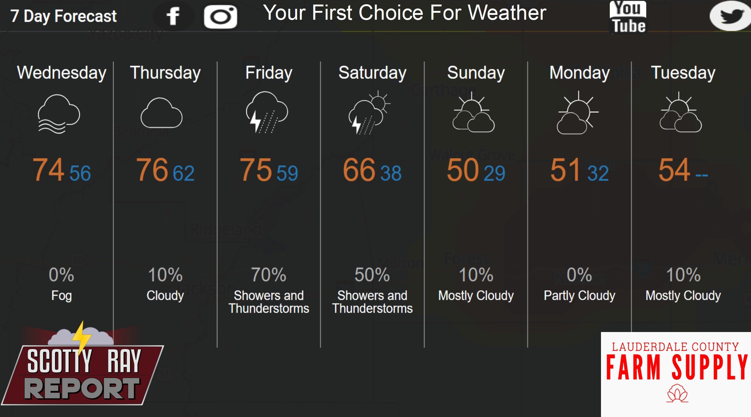 7-Day Forecast 1-7-26