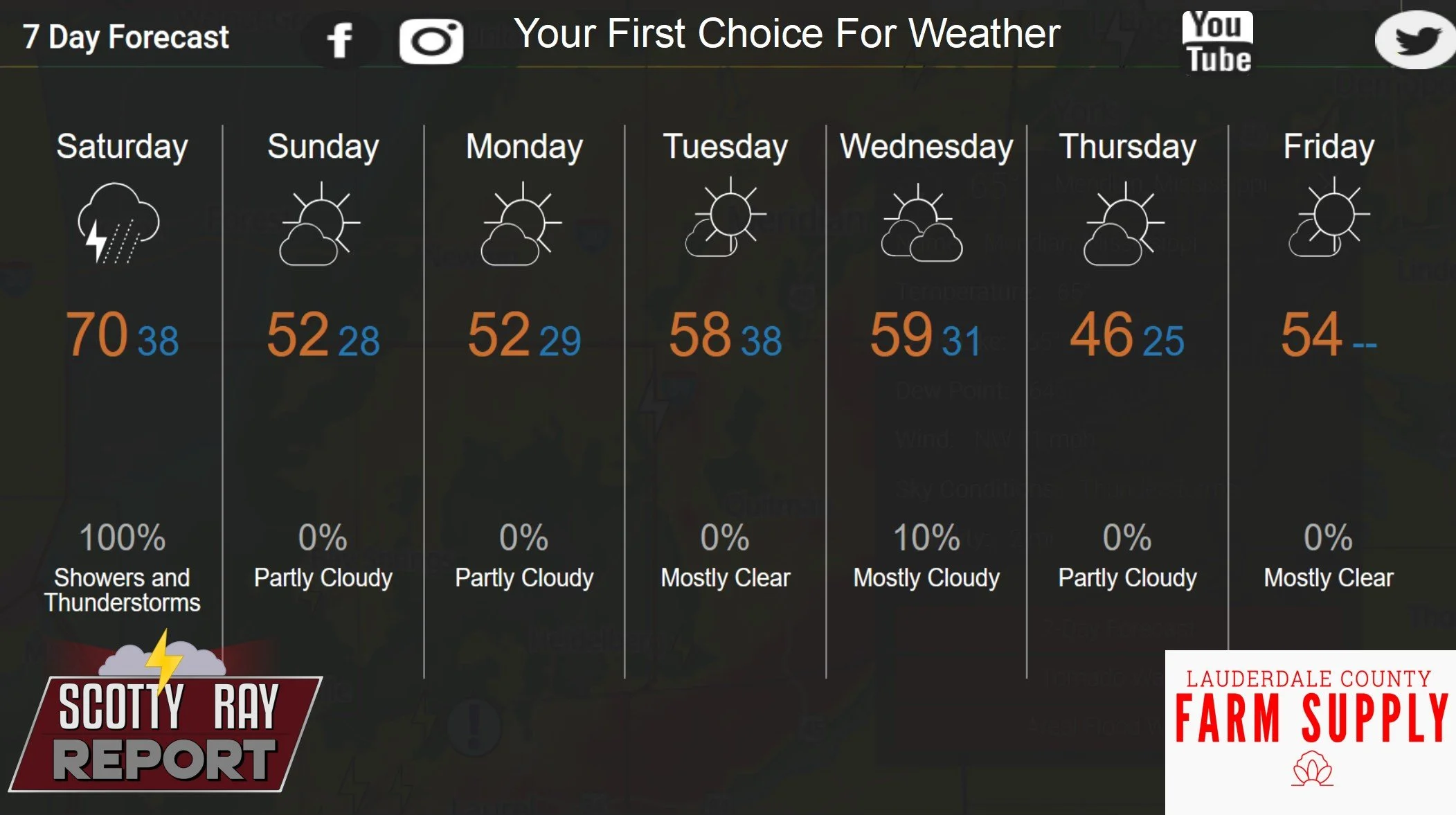 7-Day Forecast 1-10-25