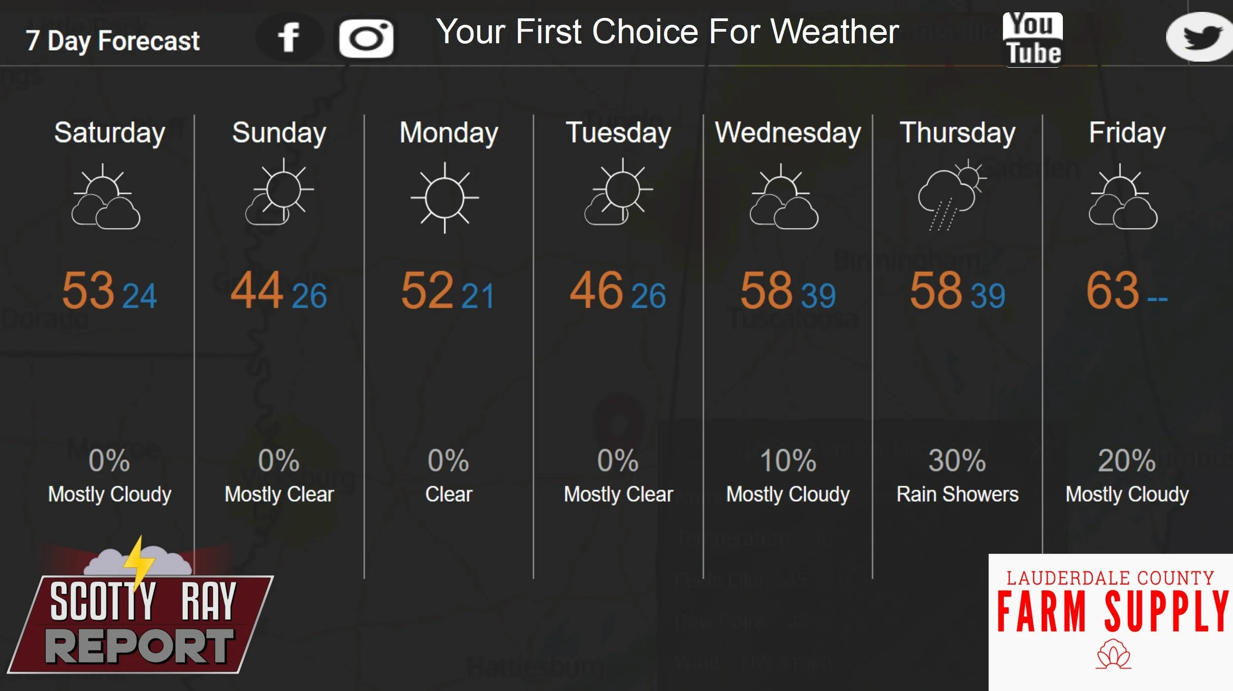 7-Day Forecast 1-17-25