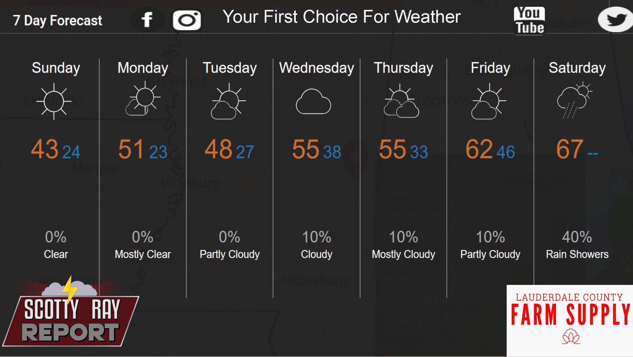 7-Day Forecast 1-18-25