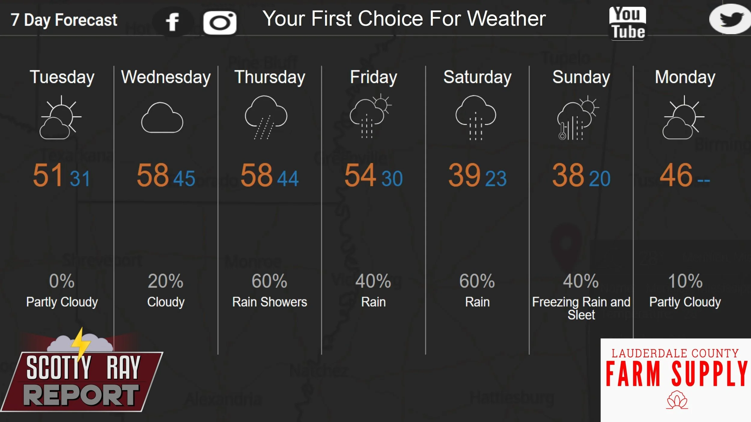 7-Day Forecast 1-20-26