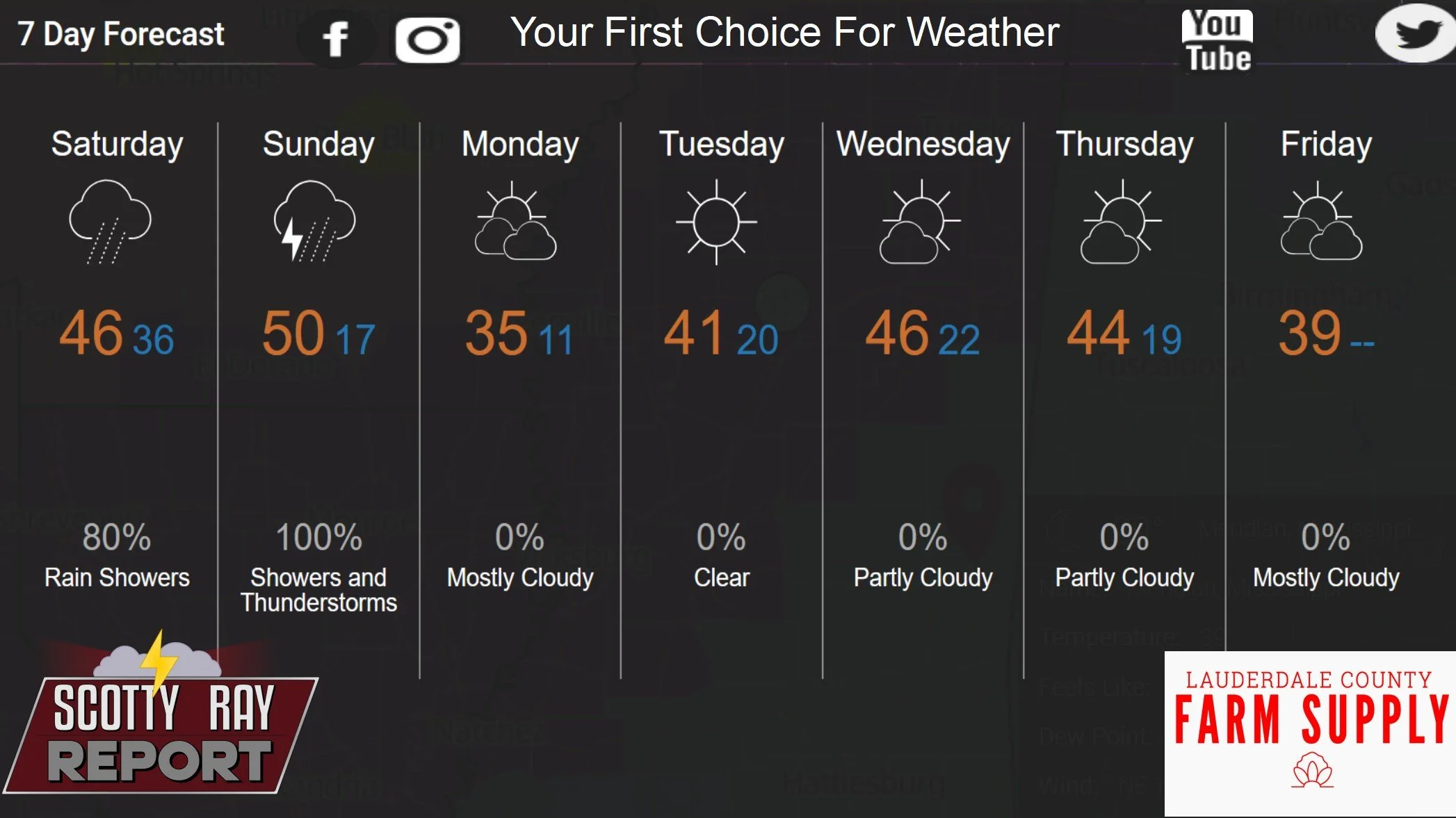7-Day Forecast 1-24-26