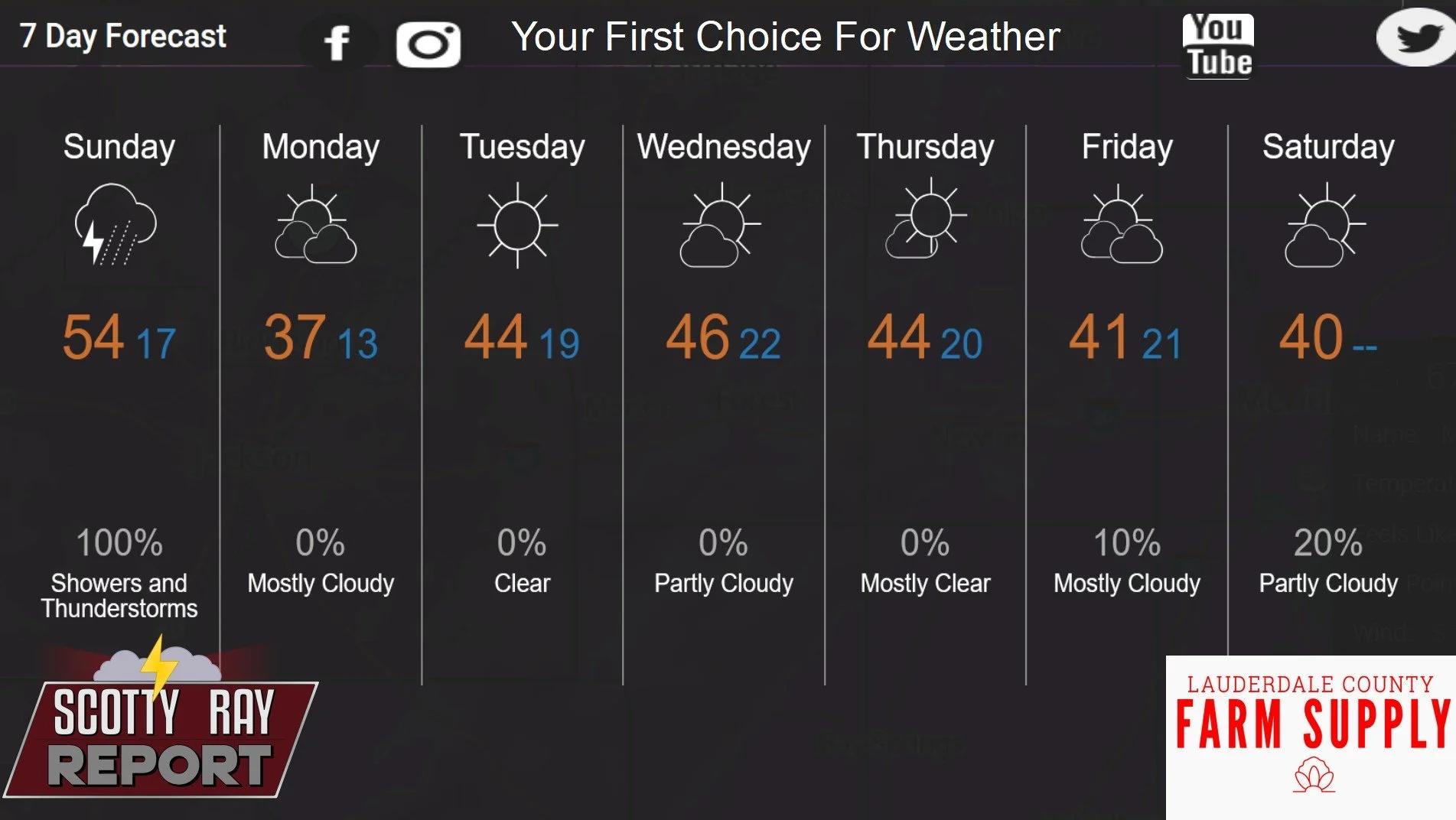 7-Day Forecast 1-25-26