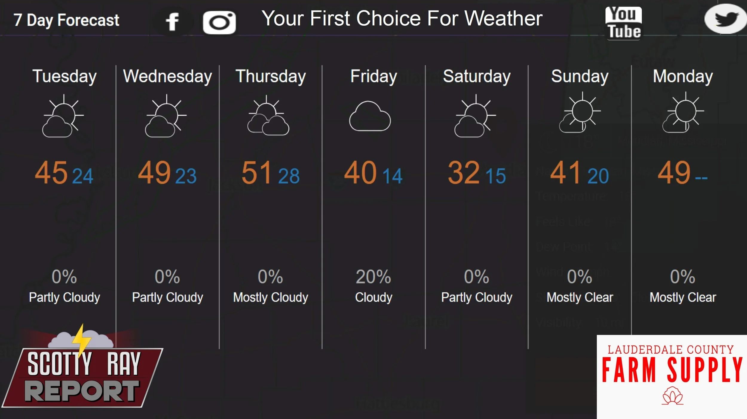 7-Day Forecast 1-27-26