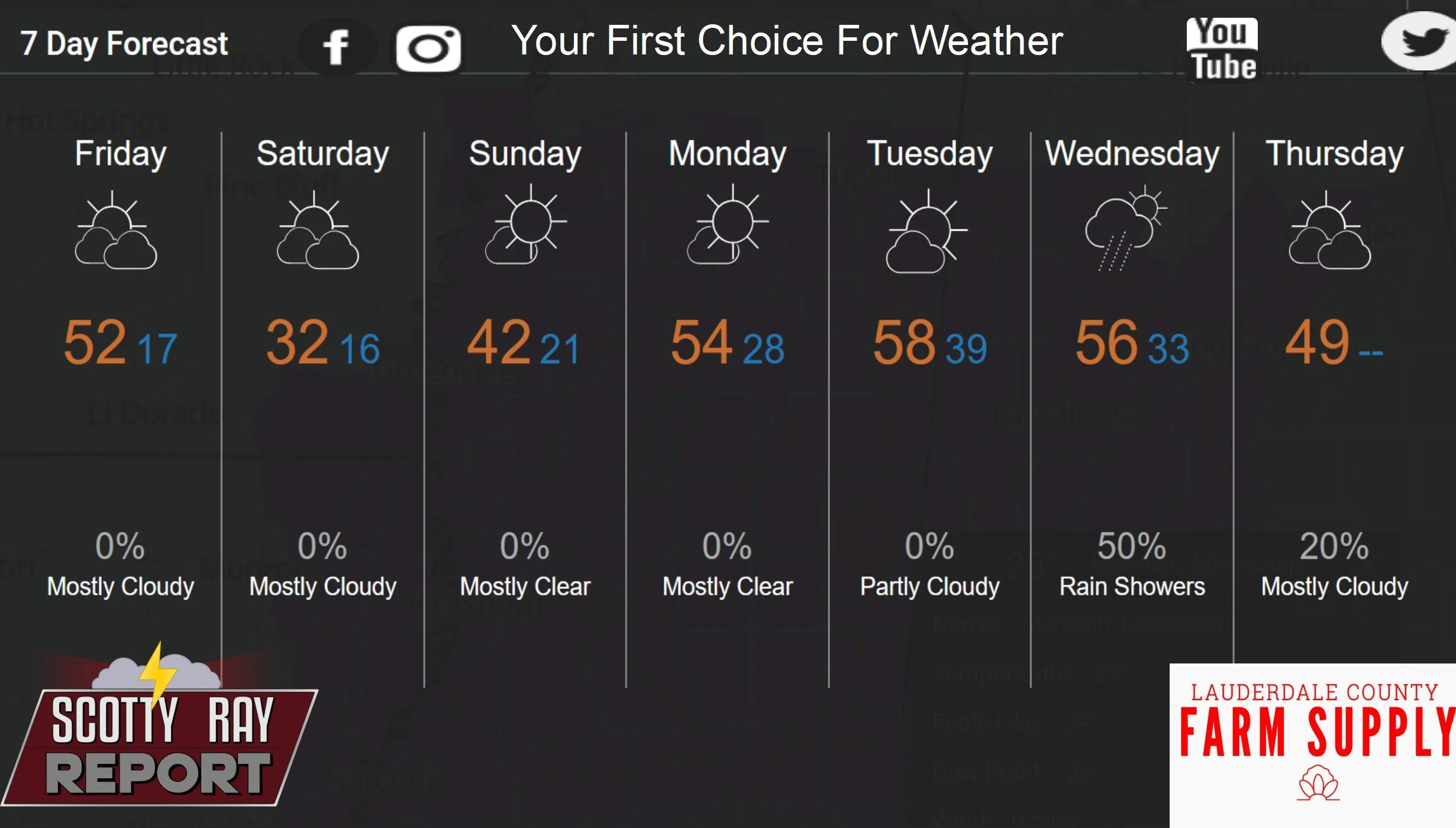 7-Day Forecast 1-30-26
