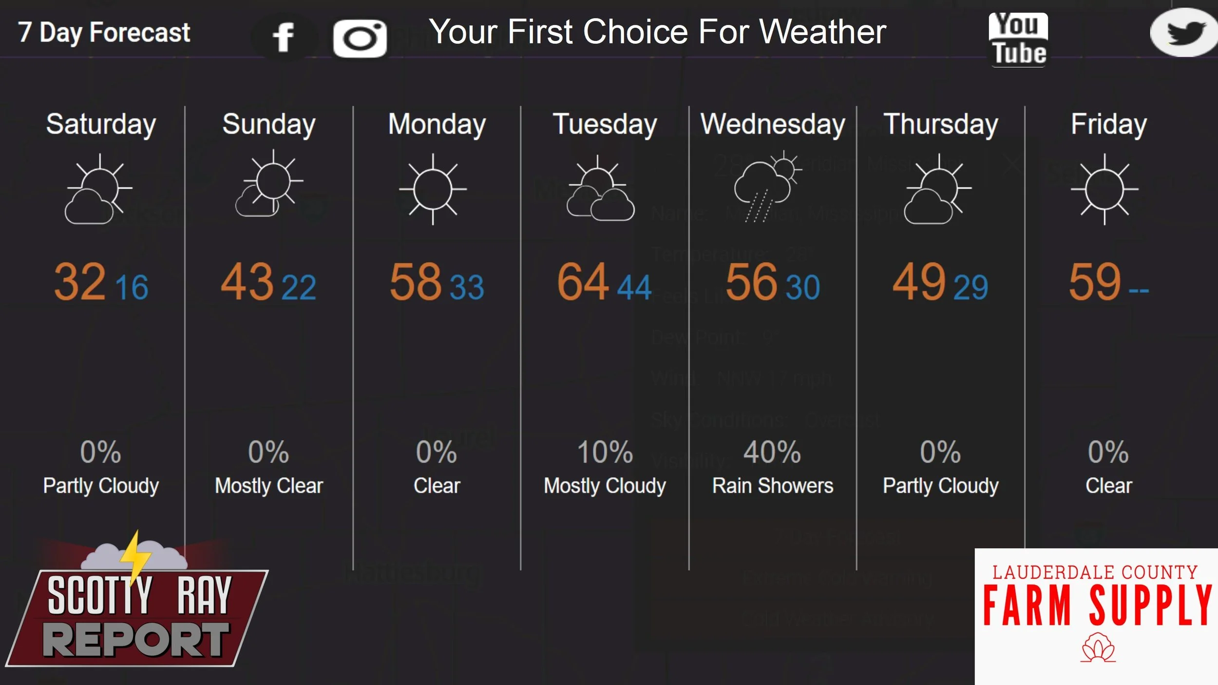 7-Day Forecast 1-31-26
